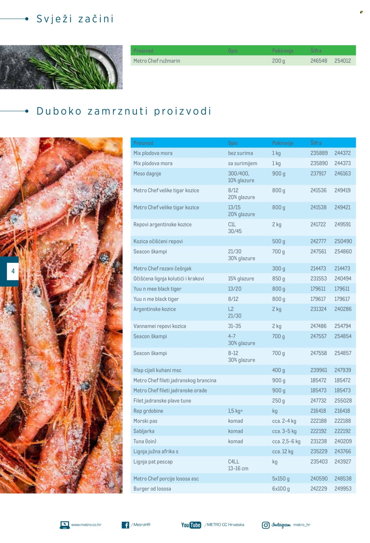 Metro katalog Stranica 4