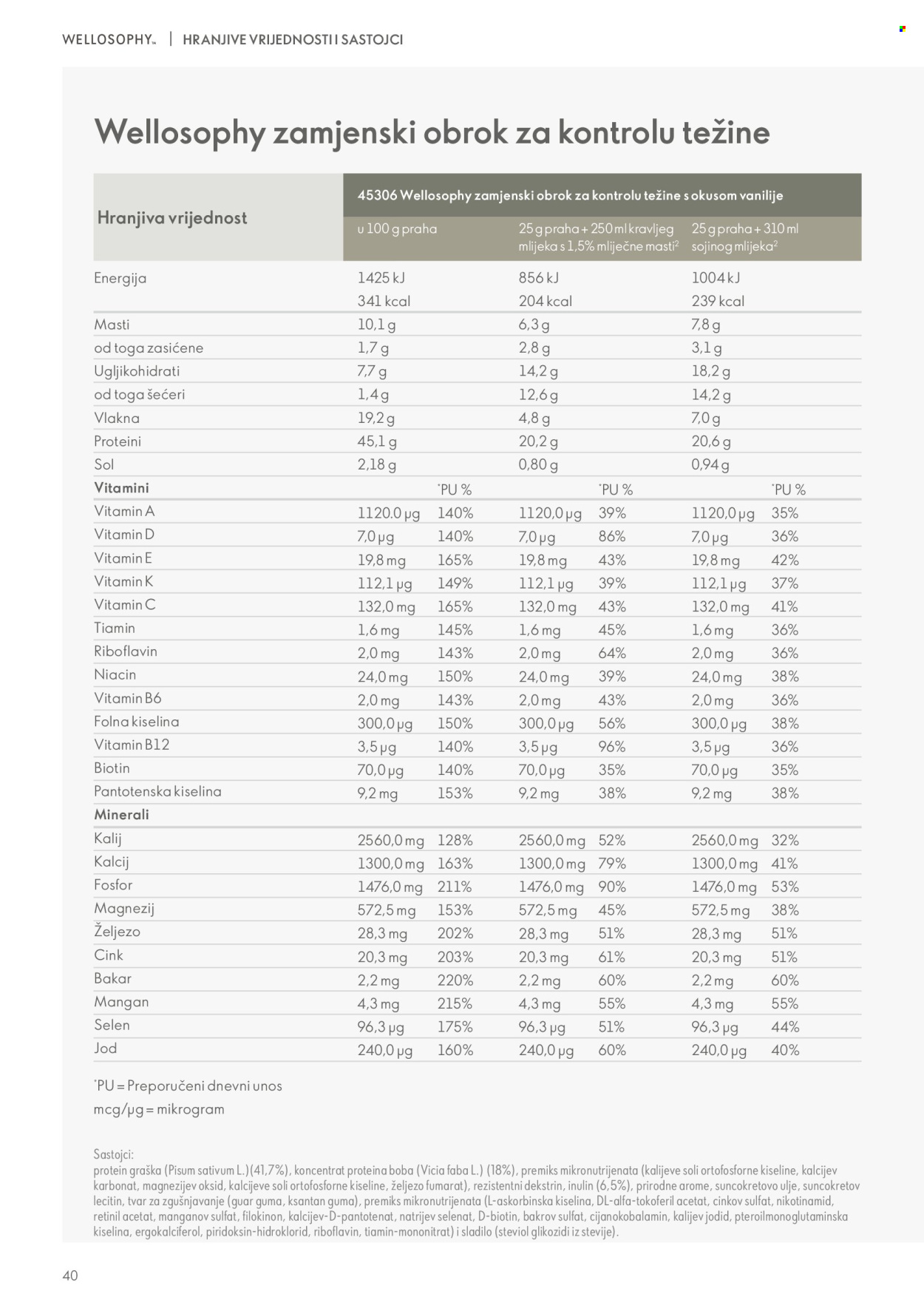Oriflame katalog Stranica 1