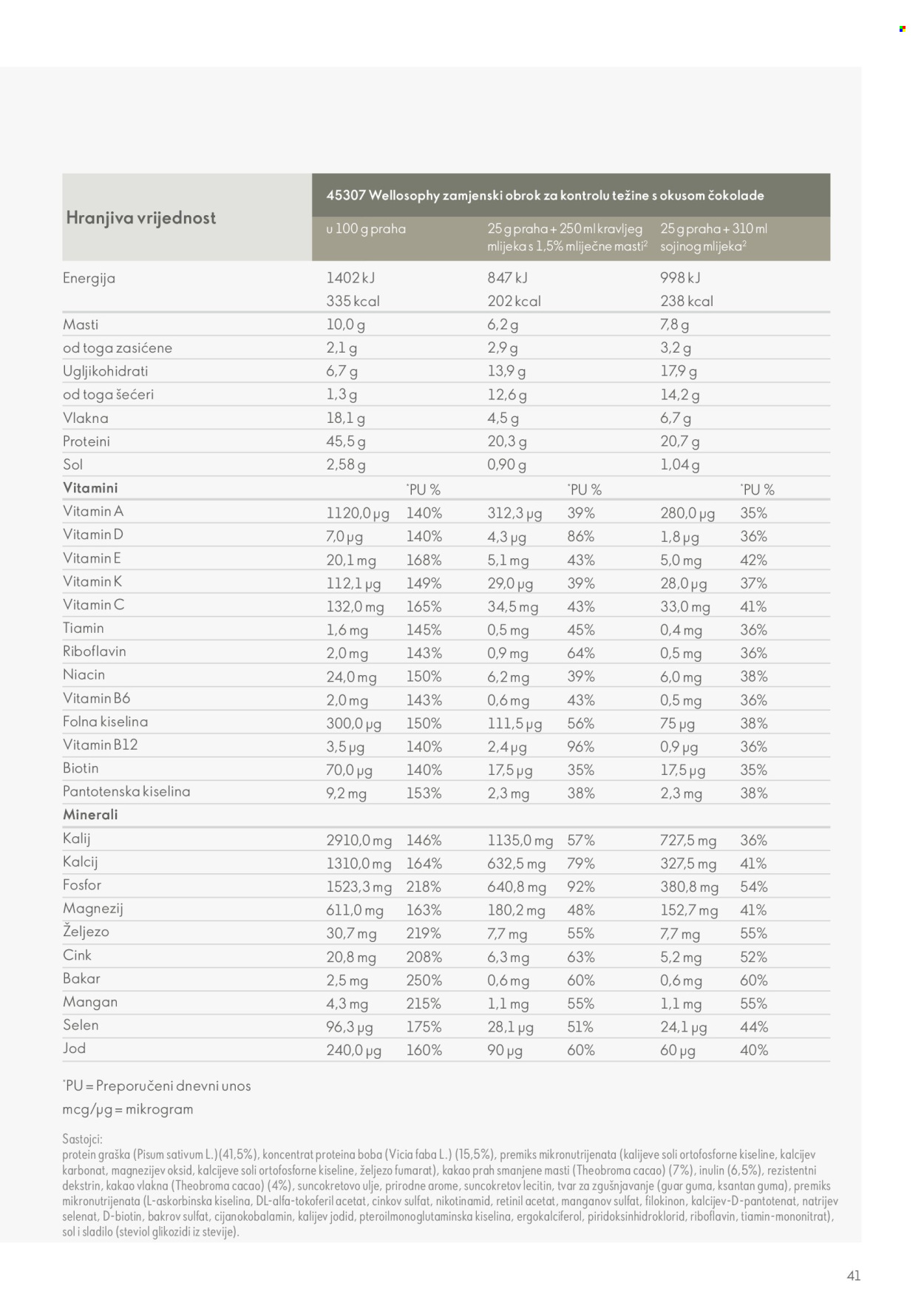 Oriflame katalog Stranica 1
