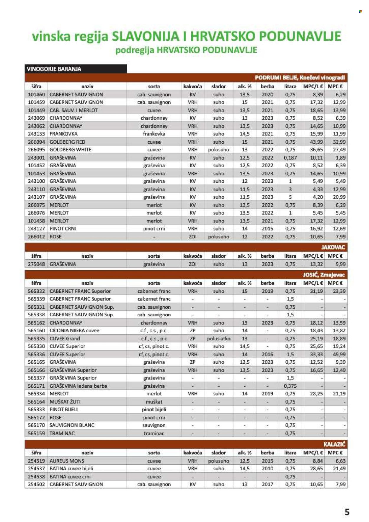 Vrutak katalog - 01.11.2024. - 31.10.2025. Stranica 5