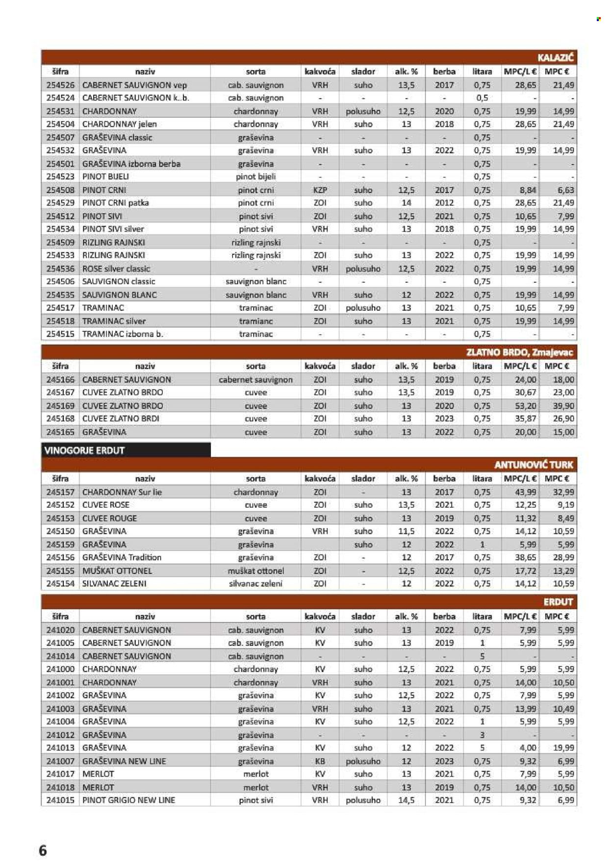 Vrutak katalog - 01.11.2024. - 31.10.2025. Stranica 6