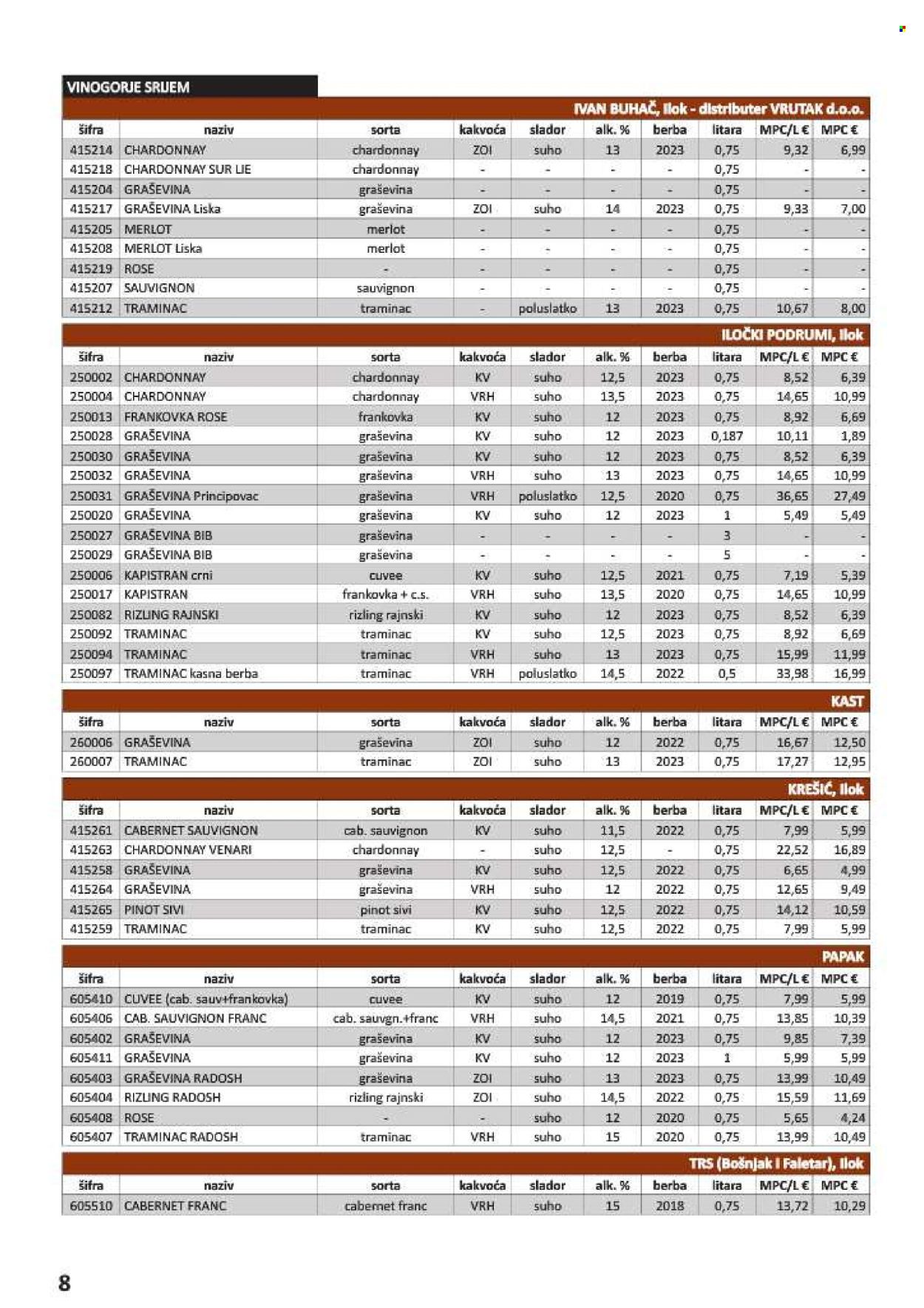 Vrutak katalog - 01.11.2024. - 31.10.2025. Stranica 8
