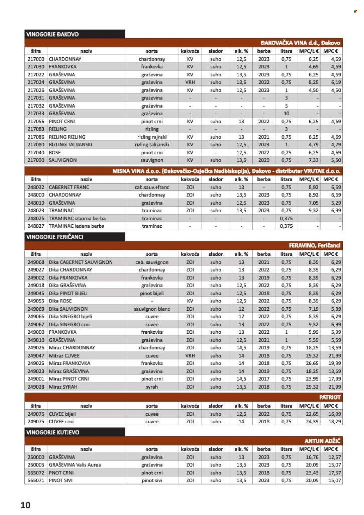 Vrutak katalog - 01.11.2024. - 31.10.2025. Stranica 10