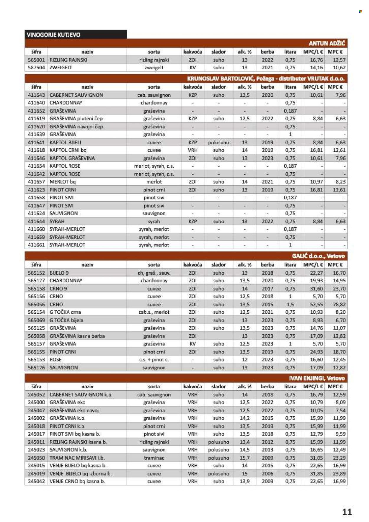 Vrutak katalog - 01.11.2024. - 31.10.2025. Stranica 11