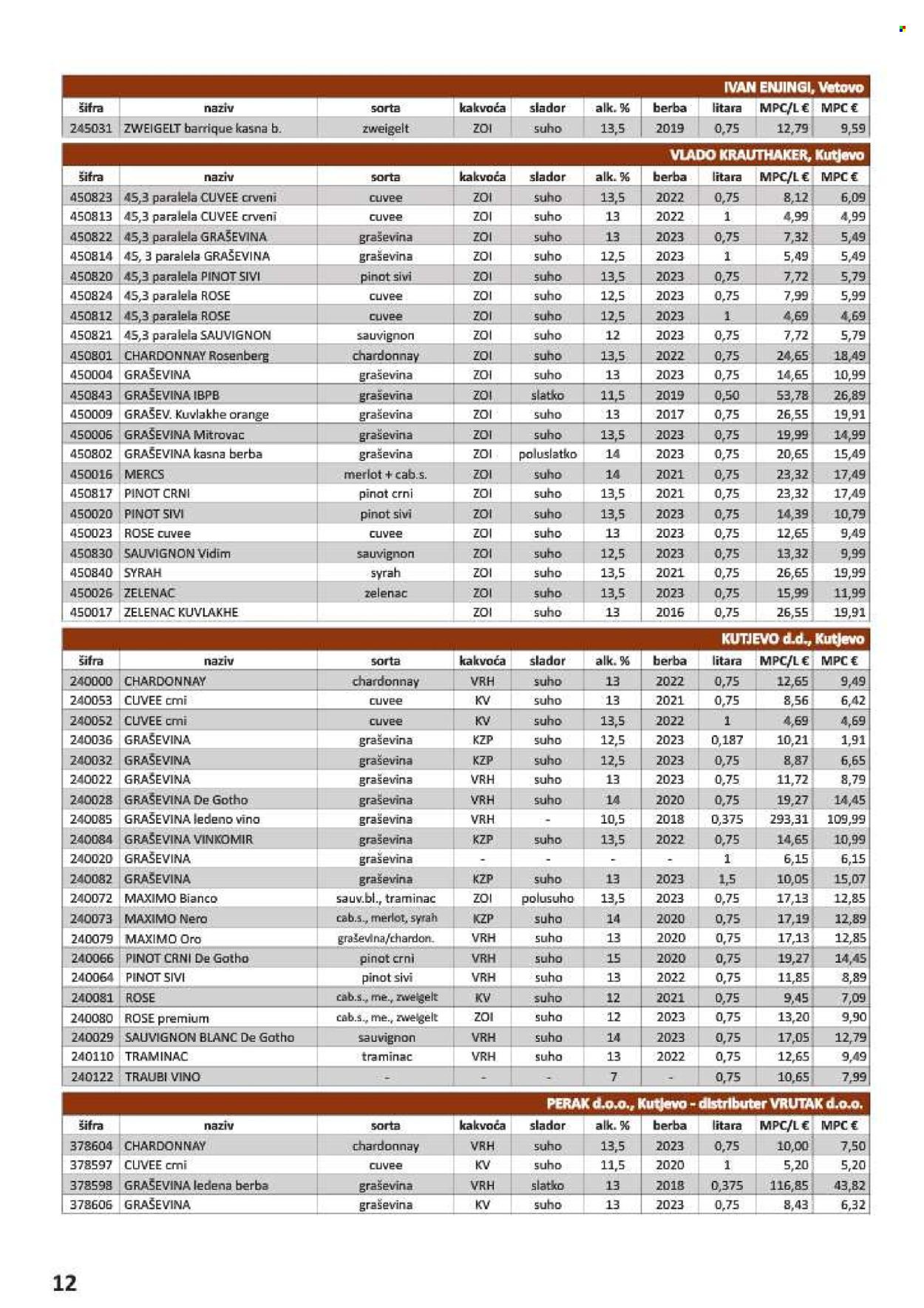 Vrutak katalog - 01.11.2024. - 31.10.2025. Stranica 1