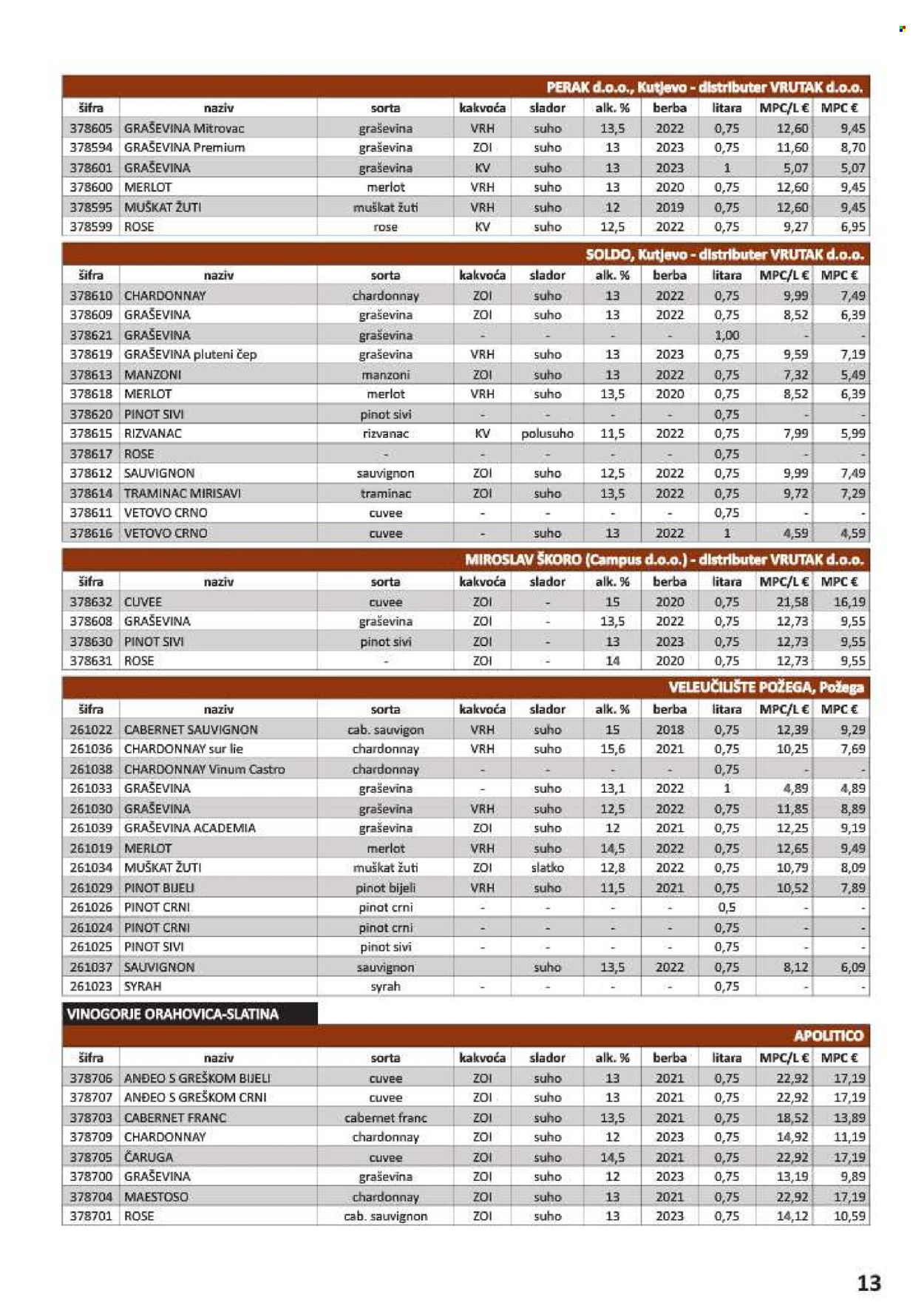 Vrutak katalog - 01.11.2024. - 31.10.2025. Stranica 1