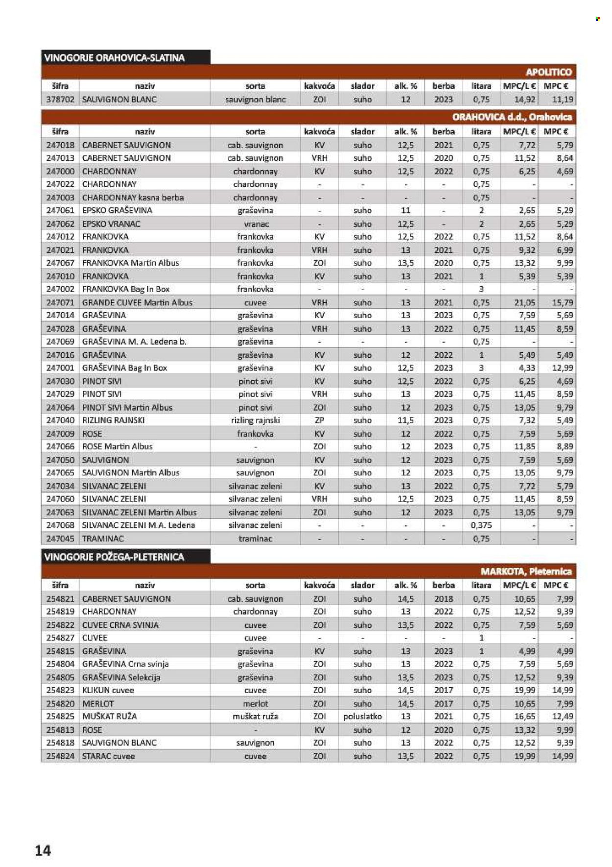 Vrutak katalog - 01.11.2024. - 31.10.2025. Stranica 1
