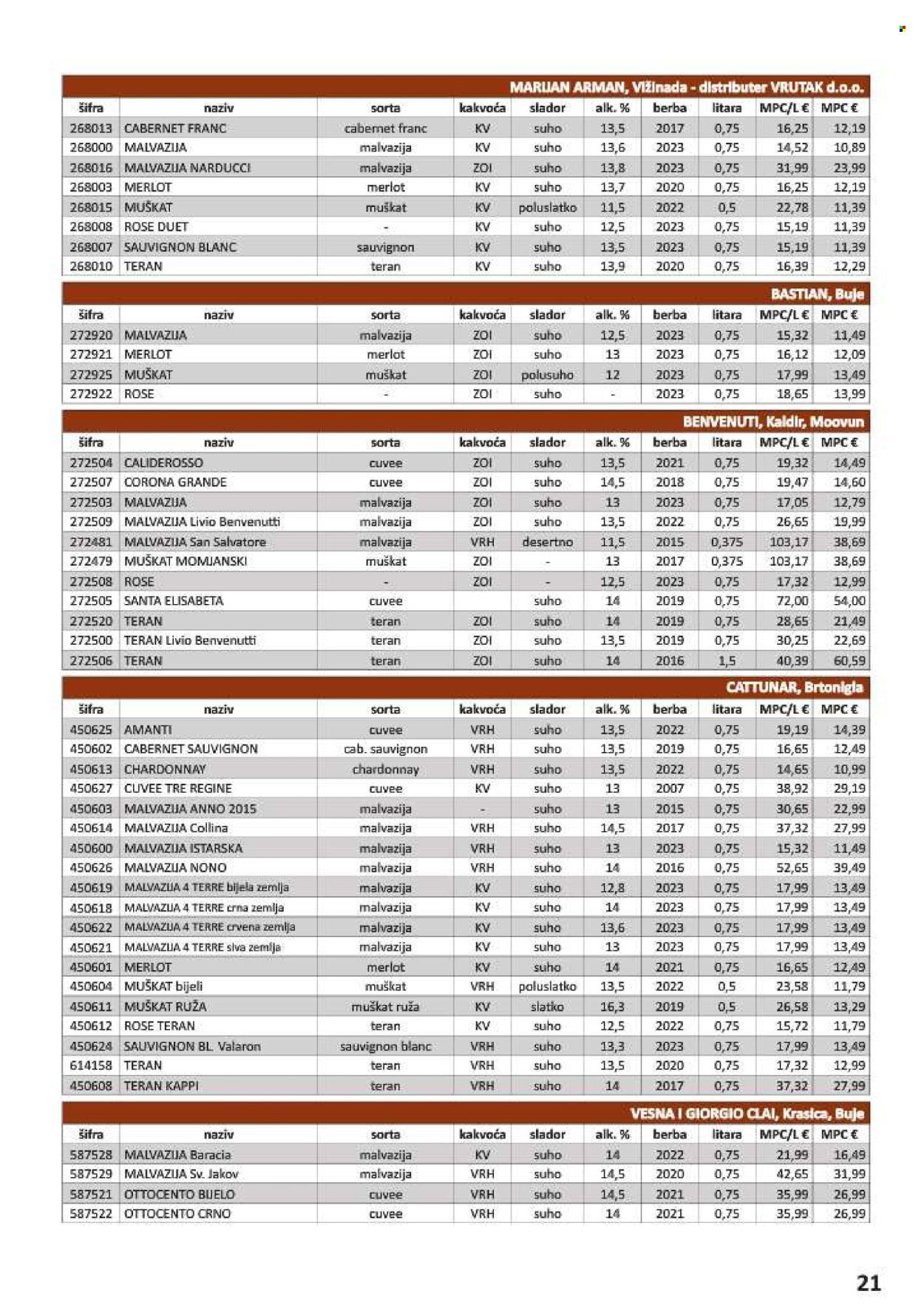 Vrutak katalog - 01.11.2024. - 31.10.2025. Stranica 21