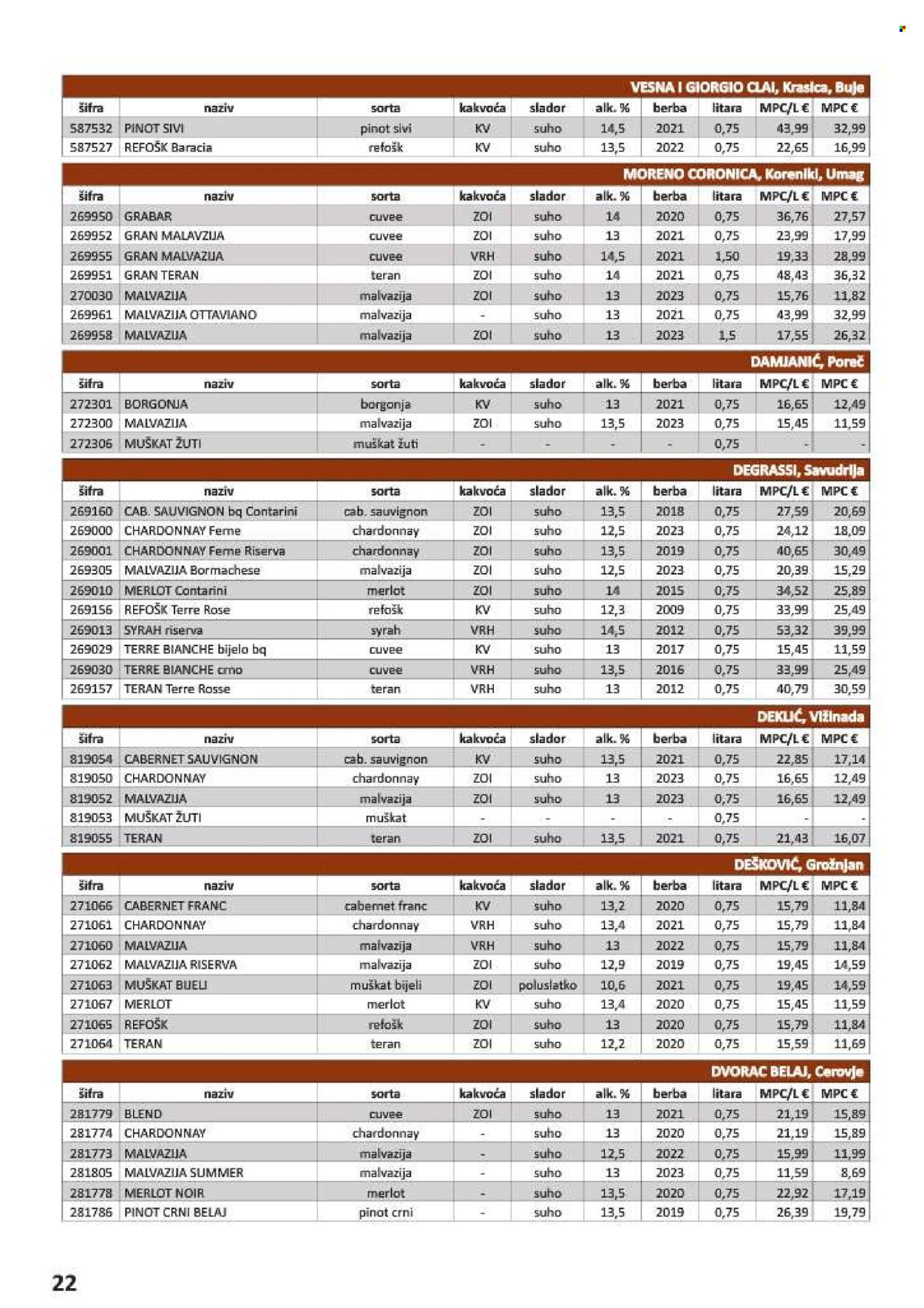 Vrutak katalog - 01.11.2024. - 31.10.2025. Stranica 22