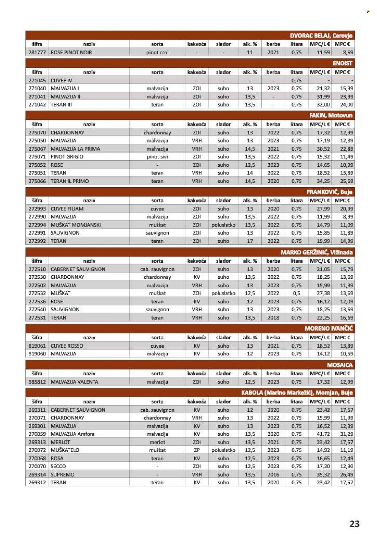 Vrutak katalog - 01.11.2024. - 31.10.2025. Stranica 23