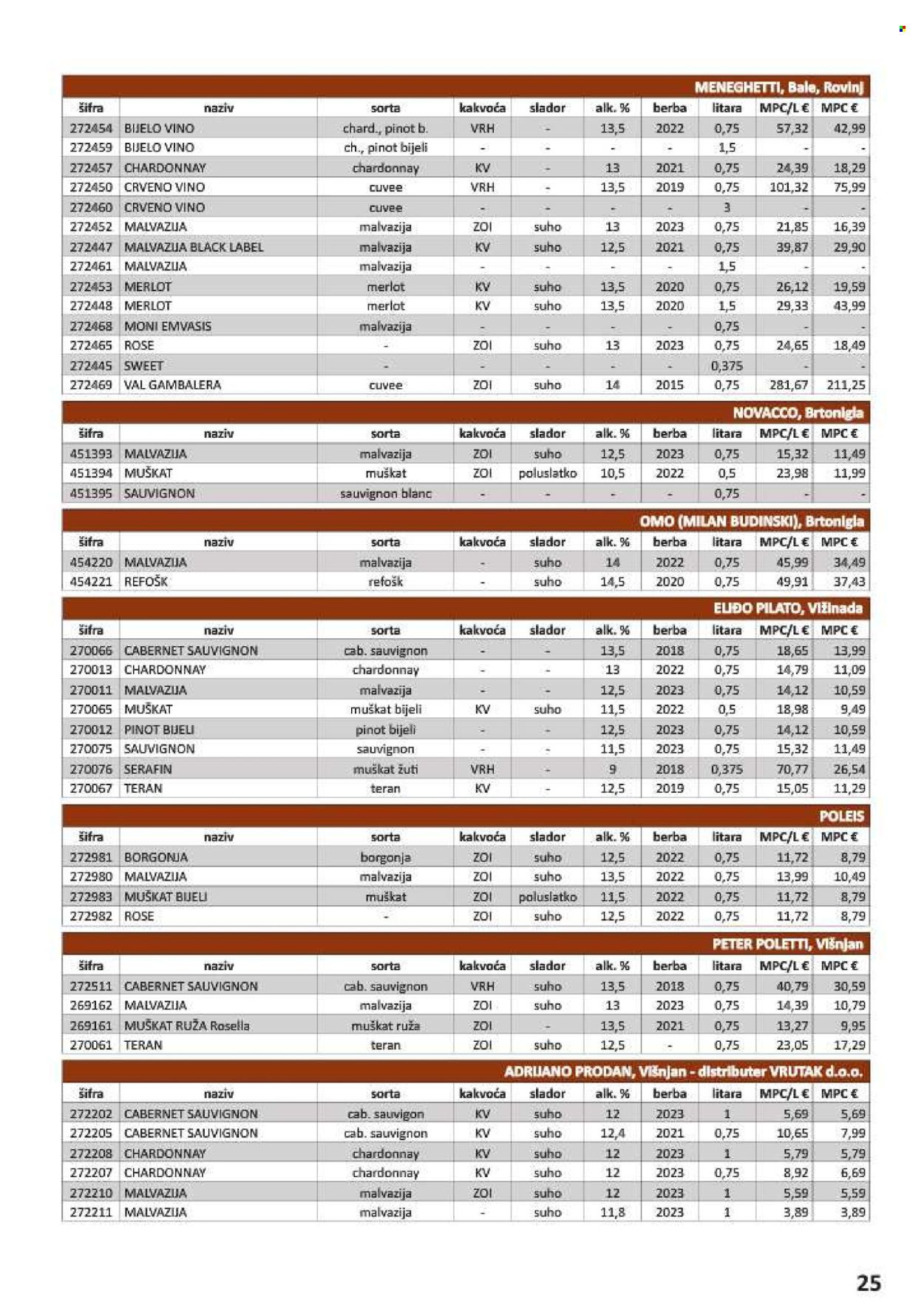 Vrutak katalog - 01.11.2024. - 31.10.2025. Stranica 25