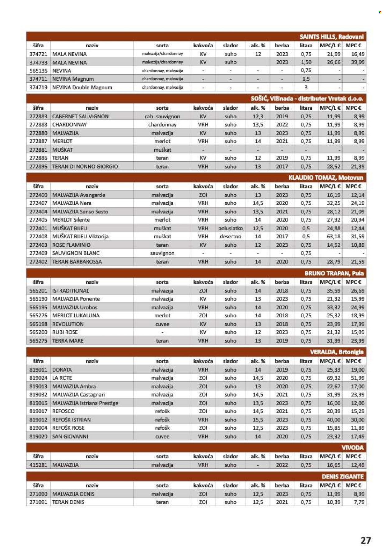 Vrutak katalog - 01.11.2024. - 31.10.2025. Stranica 1