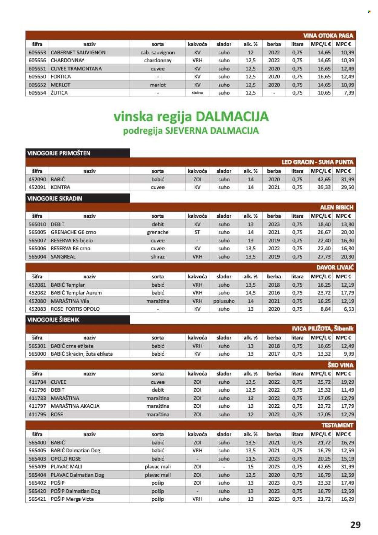 Vrutak katalog - 01.11.2024. - 31.10.2025. Stranica 29