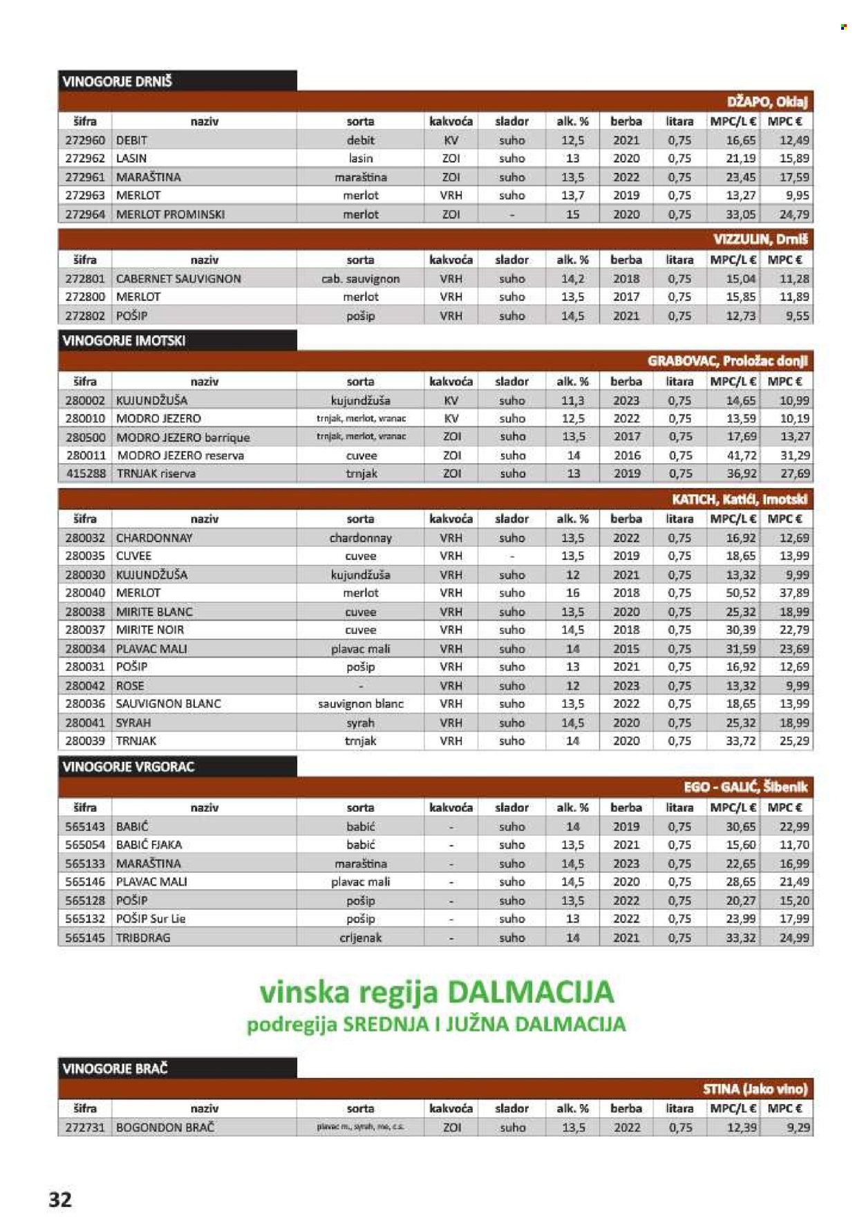 Vrutak katalog - 01.11.2024. - 31.10.2025. Stranica 32