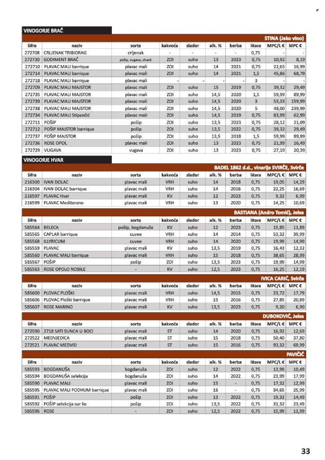 Vrutak katalog - 01.11.2024. - 31.10.2025. Stranica 33