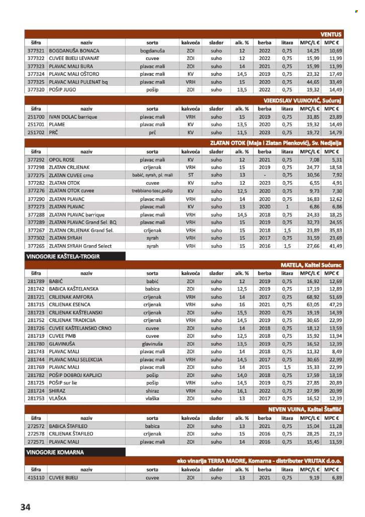 Vrutak katalog - 01.11.2024. - 31.10.2025. Stranica 34