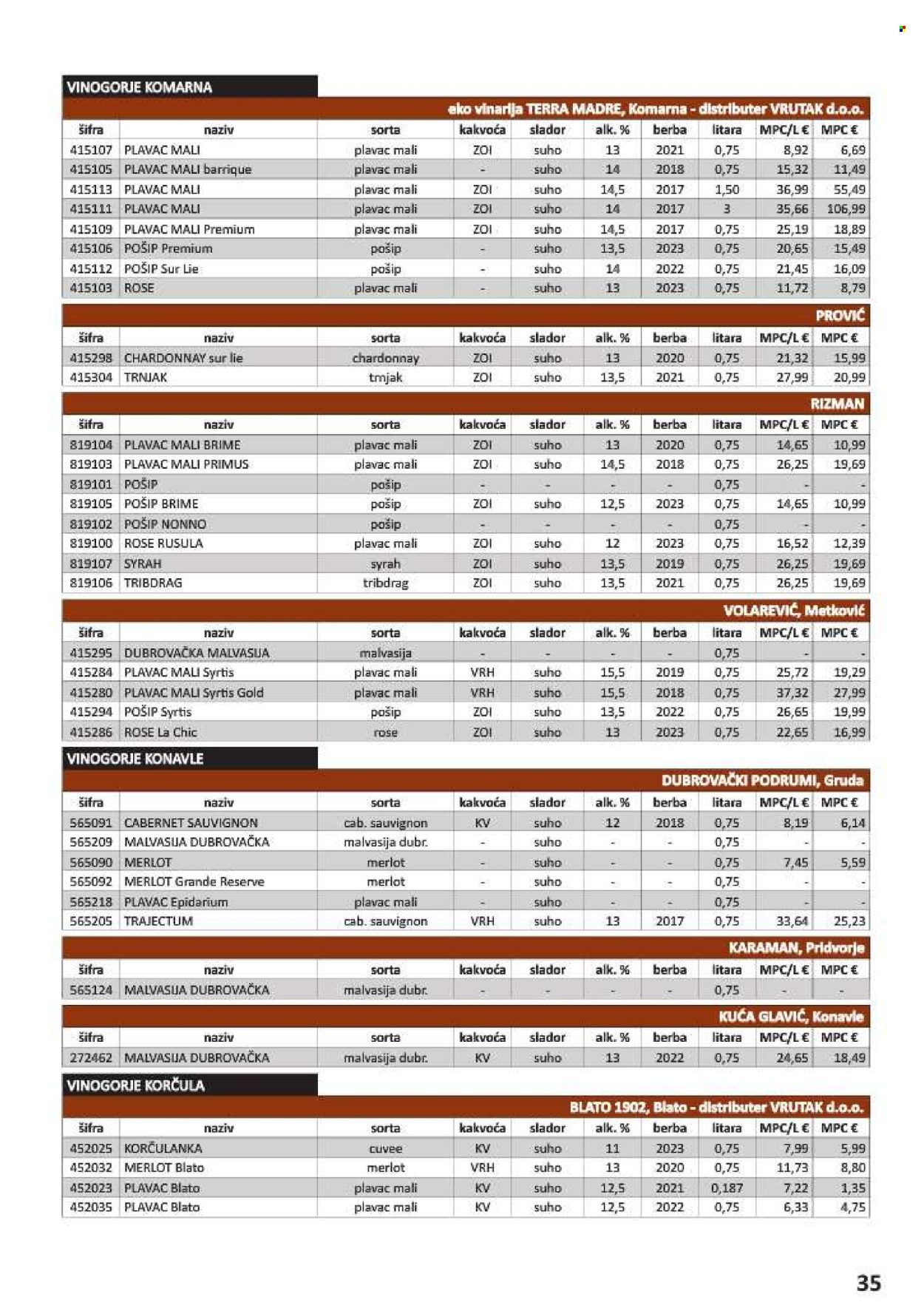 Vrutak katalog - 01.11.2024. - 31.10.2025. Stranica 35