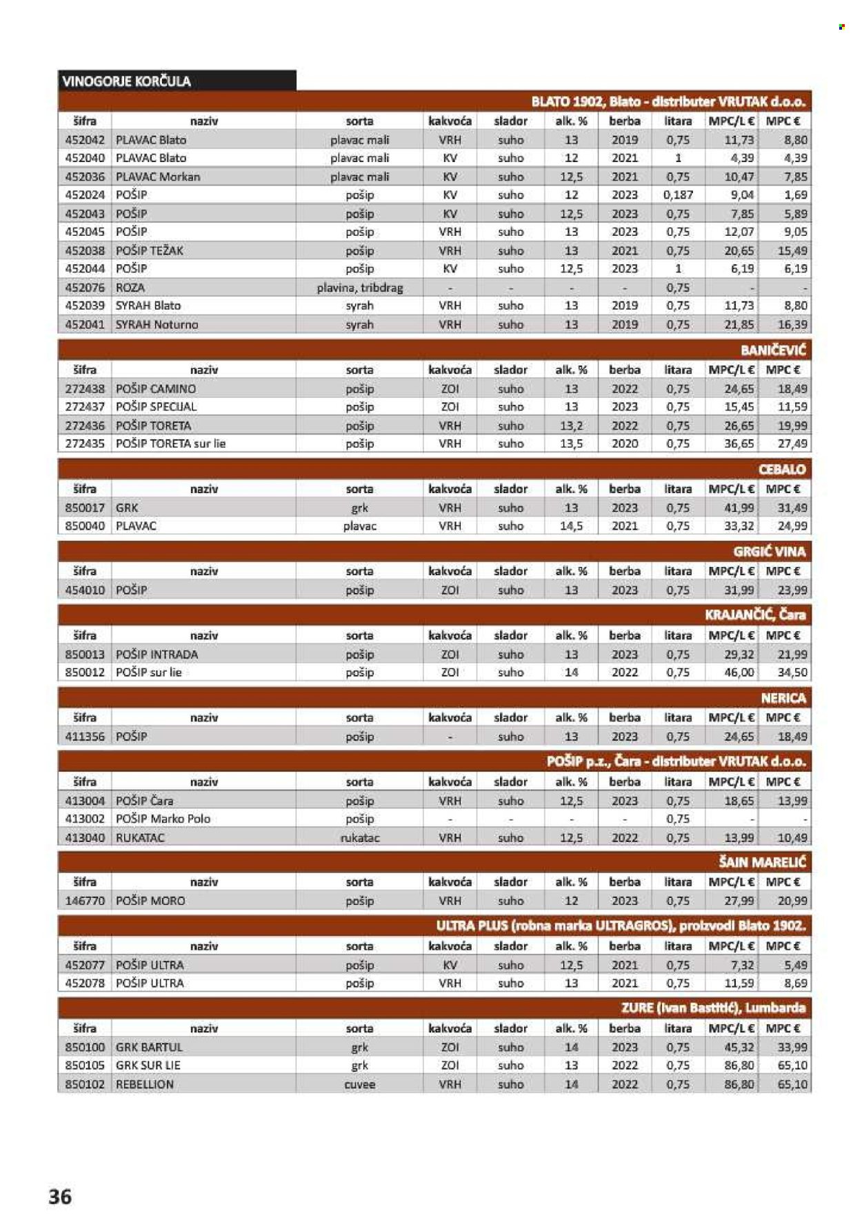 Vrutak katalog - 01.11.2024. - 31.10.2025. Stranica 36