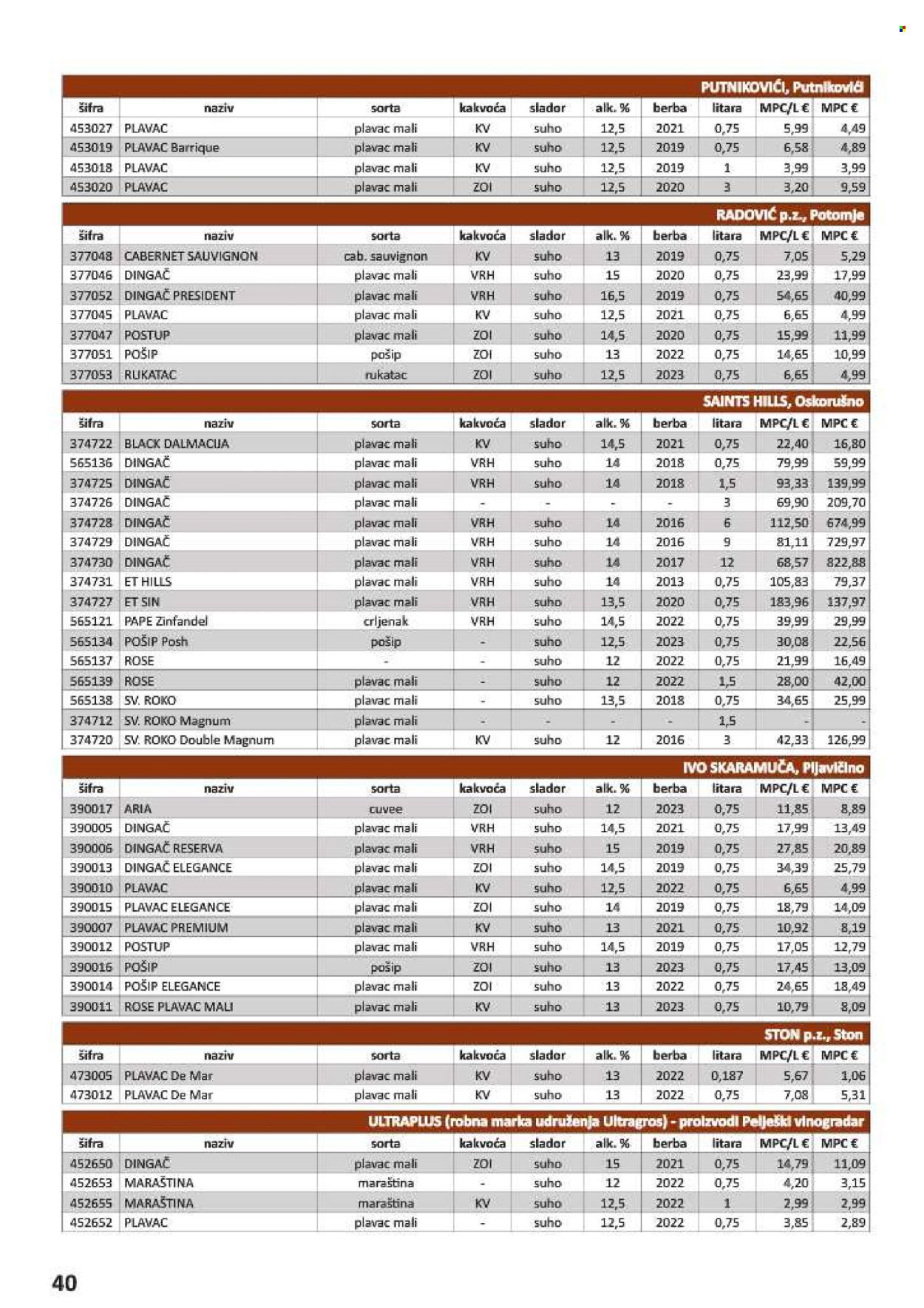 Vrutak katalog - 01.11.2024. - 31.10.2025. Stranica 40
