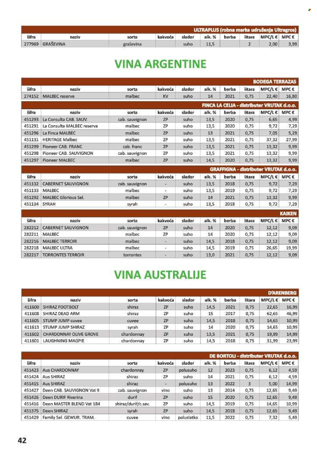 Vrutak katalog - 01.11.2024. - 31.10.2025. Stranica 42