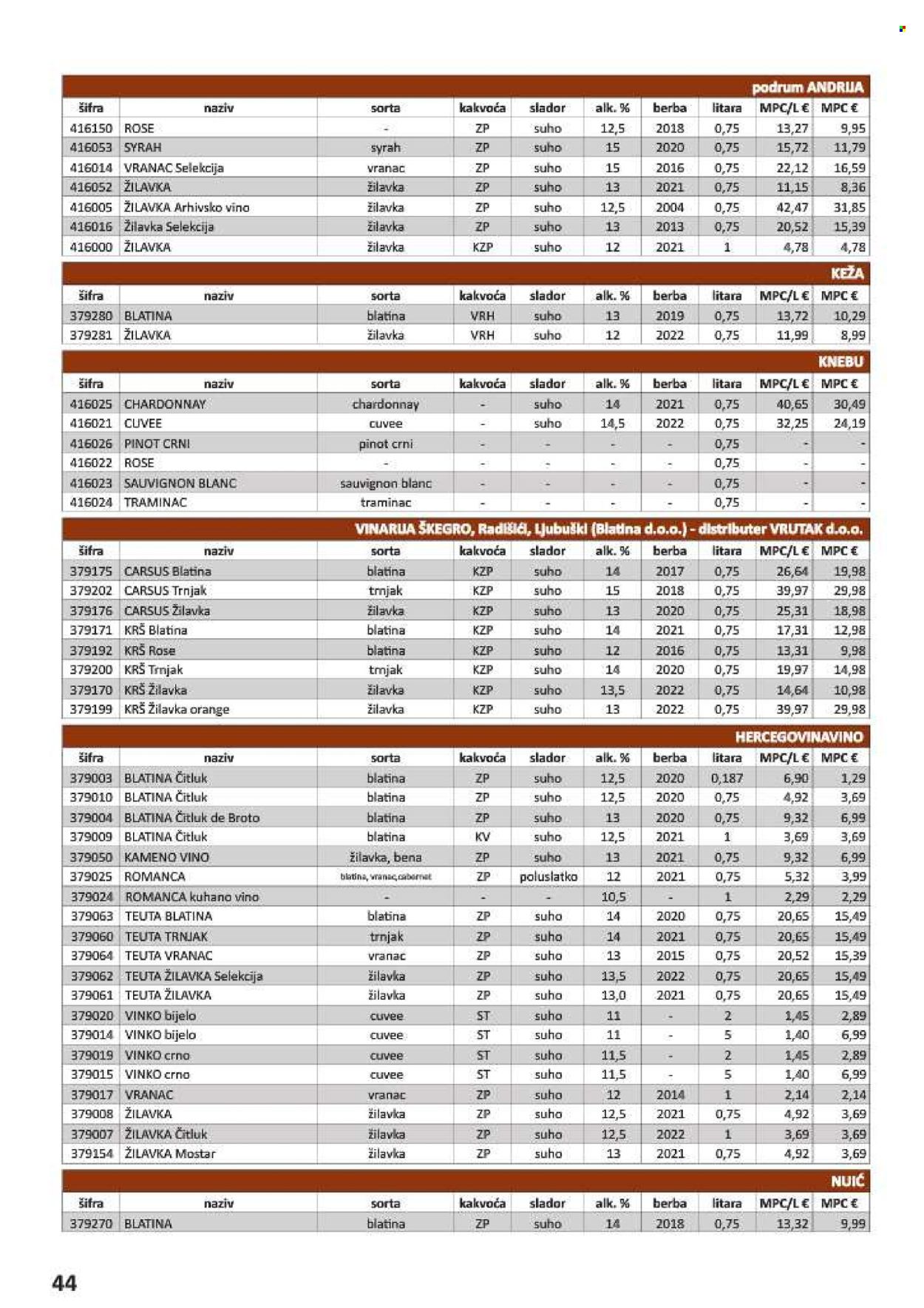Vrutak katalog - 01.11.2024. - 31.10.2025. Stranica 1