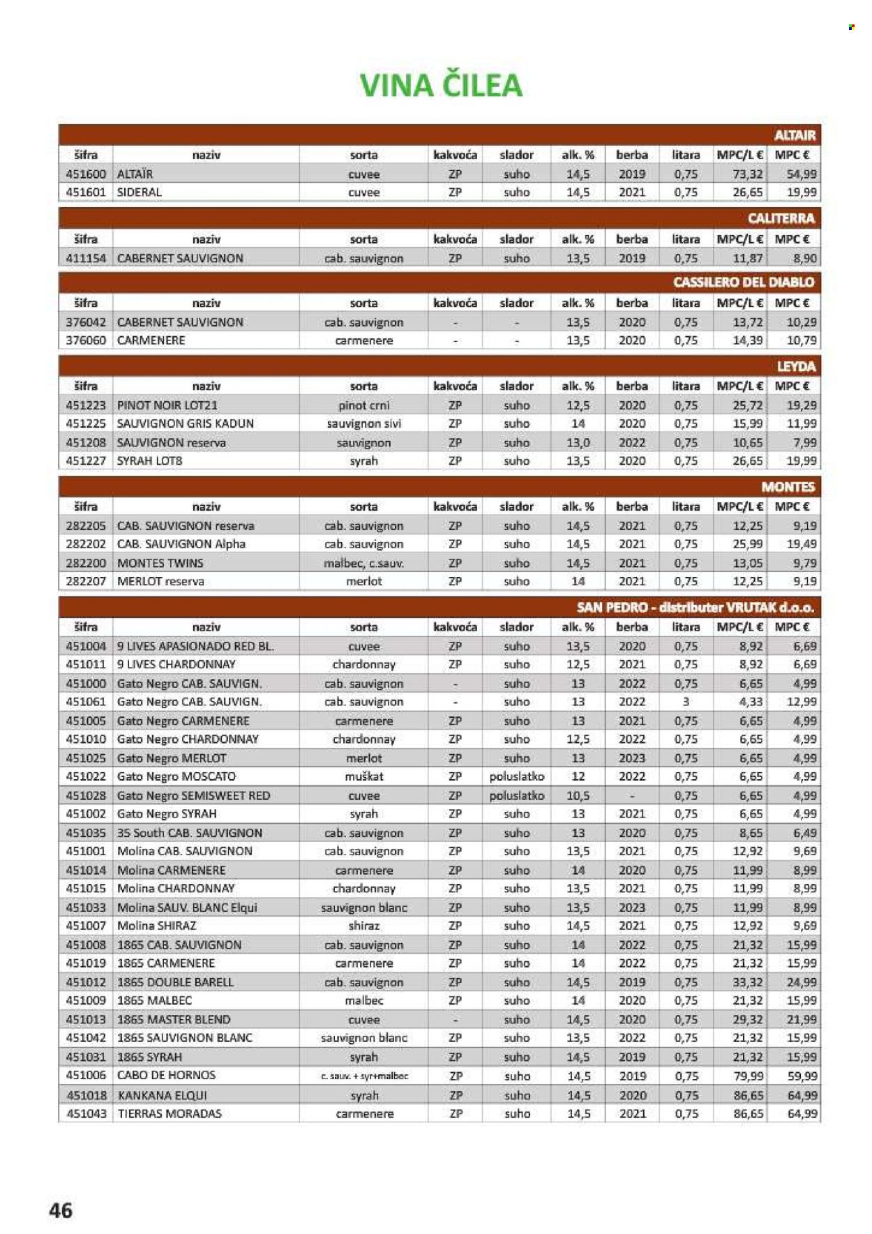 Vrutak katalog - 01.11.2024. - 31.10.2025. Stranica 46
