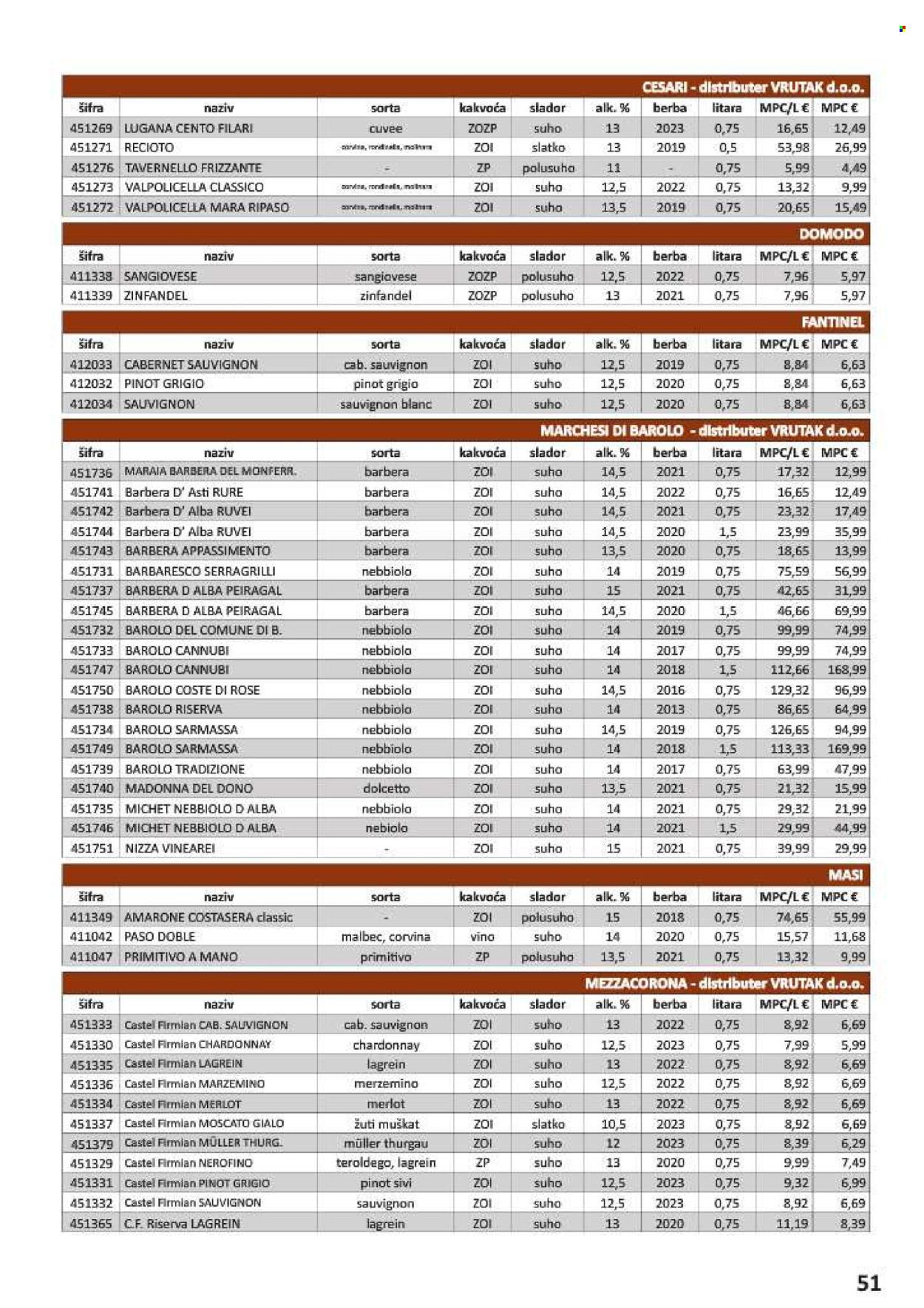 Vrutak katalog - 01.11.2024. - 31.10.2025. Stranica 51