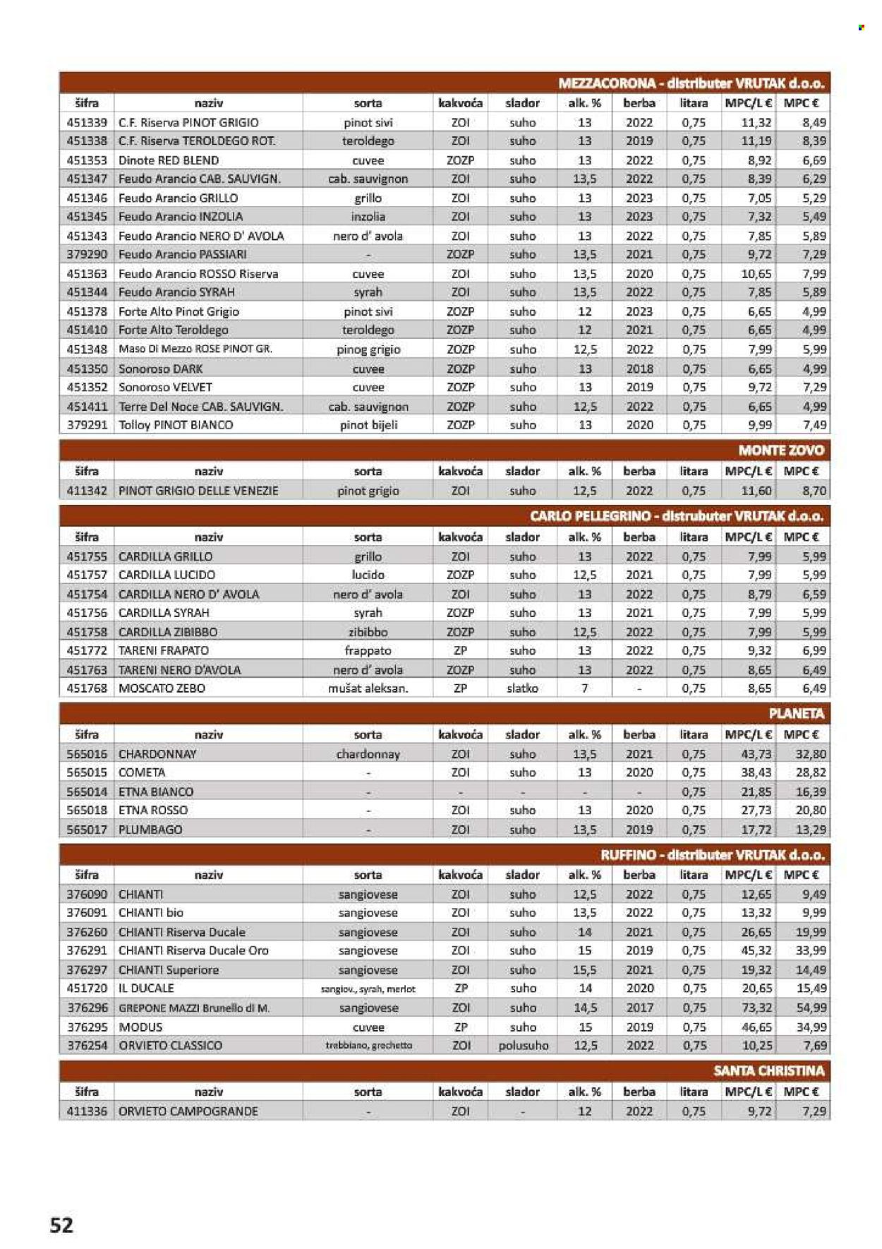 Vrutak katalog - 01.11.2024. - 31.10.2025. Stranica 52