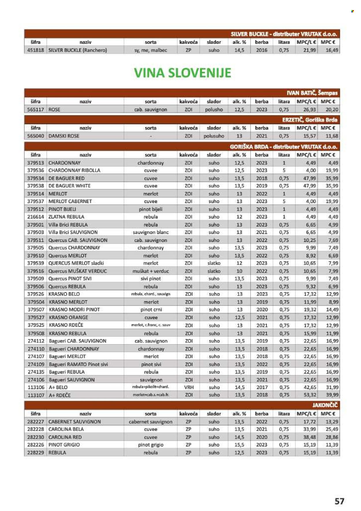 Vrutak katalog - 01.11.2024. - 31.10.2025. Stranica 57