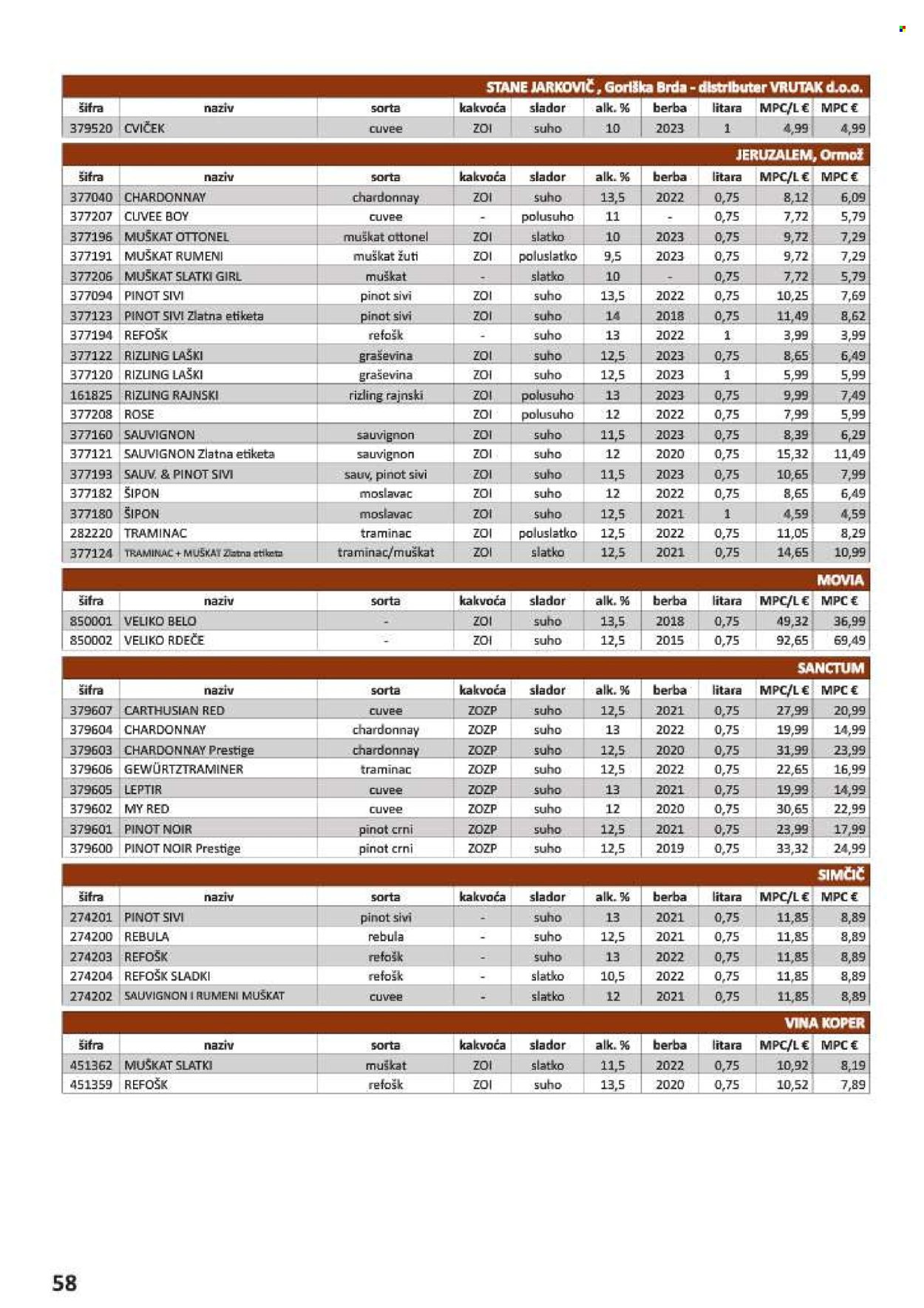 Vrutak katalog - 01.11.2024. - 31.10.2025. Stranica 58