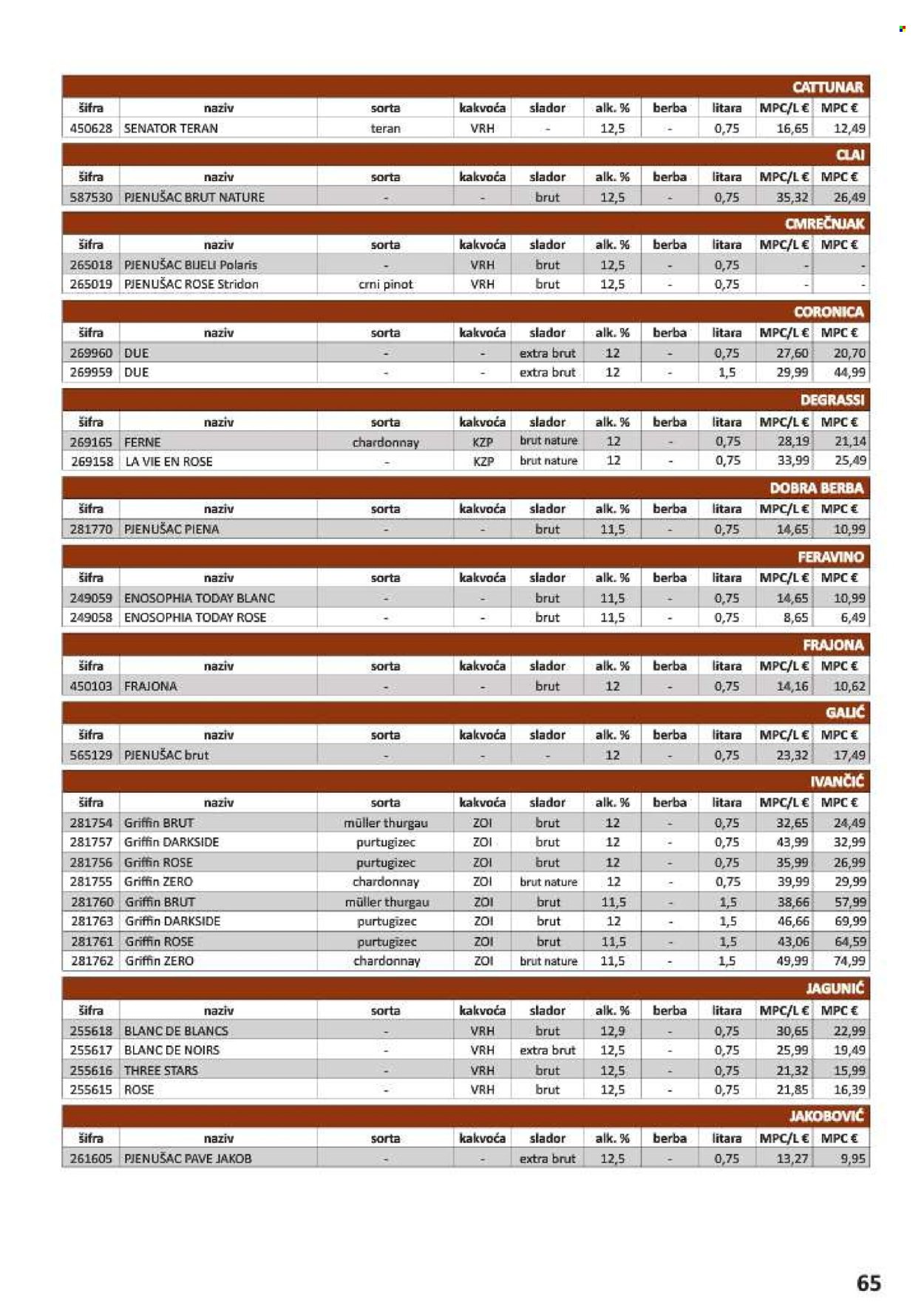 Vrutak katalog - 01.11.2024. - 31.10.2025. Stranica 1