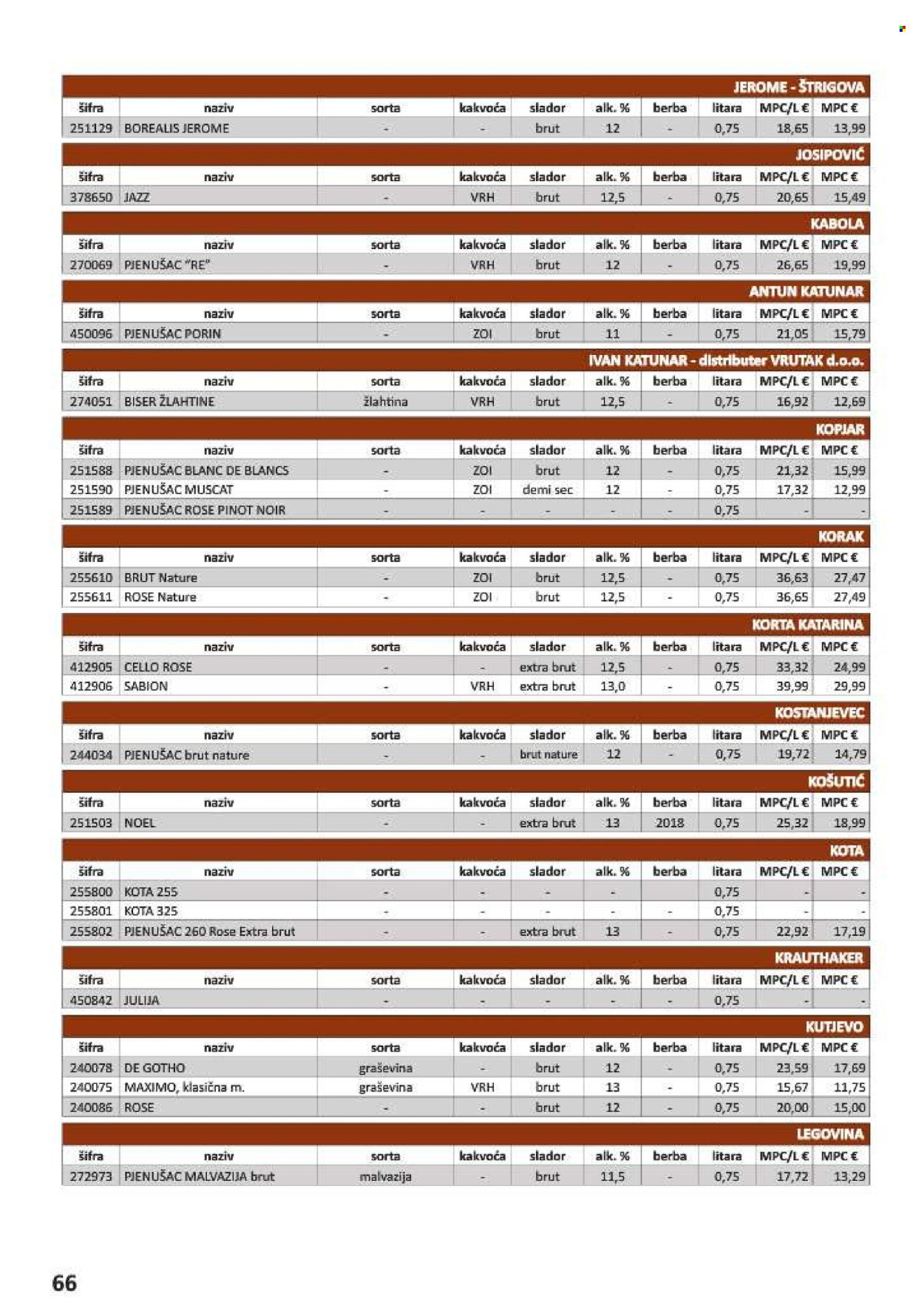 Vrutak katalog - 01.11.2024. - 31.10.2025. Stranica 66
