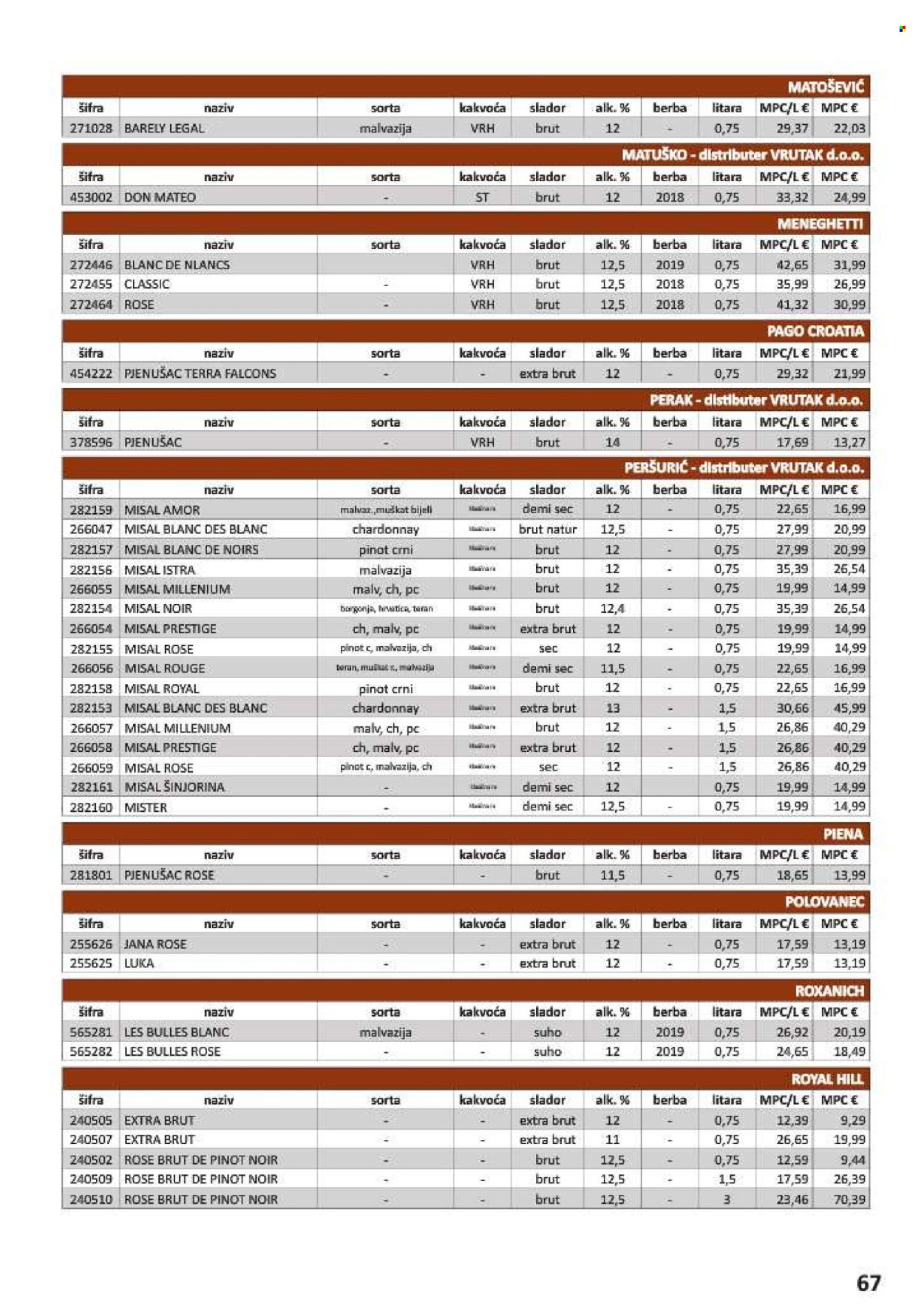 Vrutak katalog - 01.11.2024. - 31.10.2025. Stranica 67
