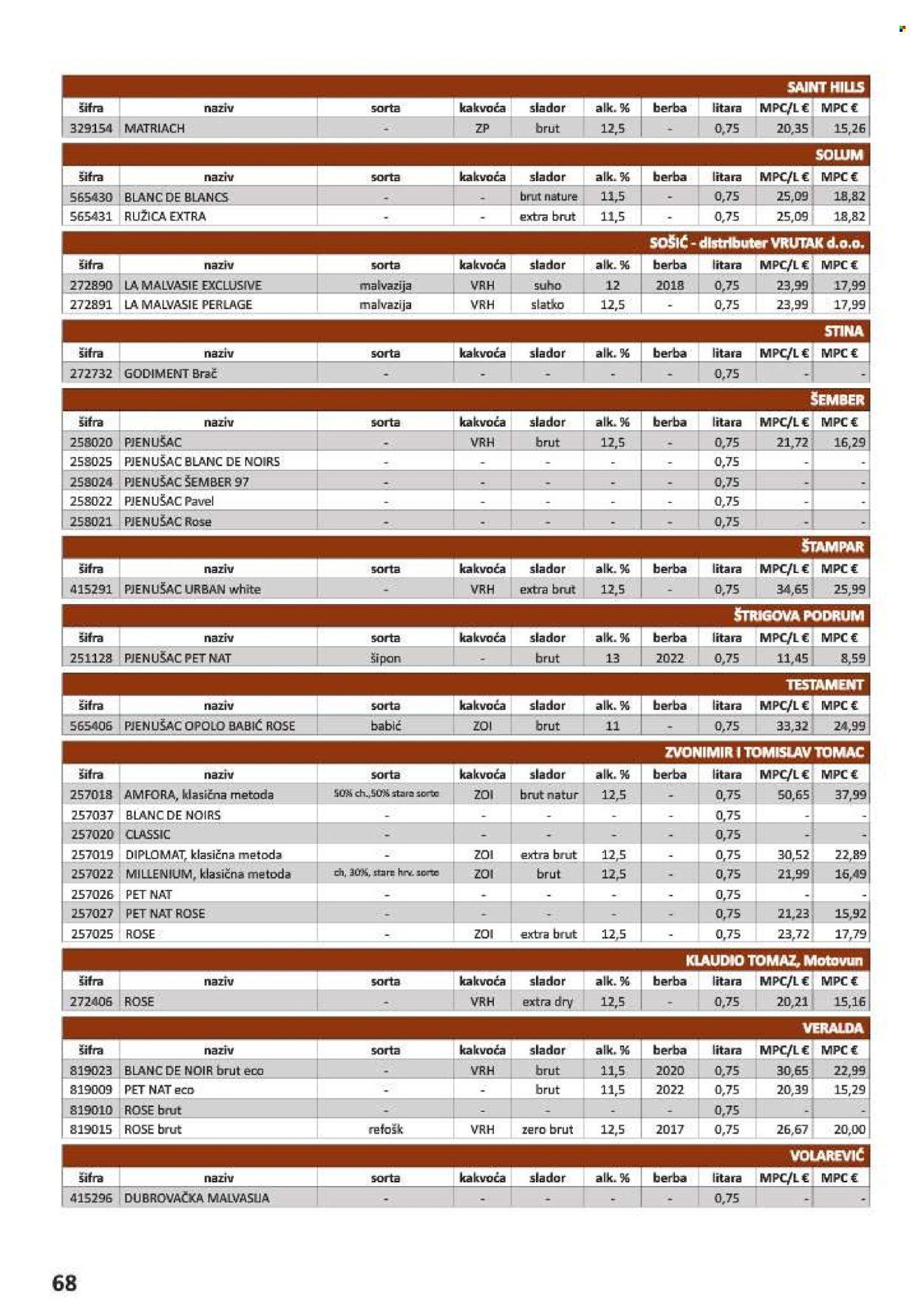 Vrutak katalog - 01.11.2024. - 31.10.2025. Stranica 68