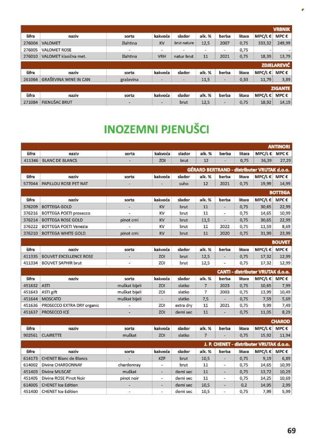 Vrutak katalog - 01.11.2024. - 31.10.2025. Stranica 69