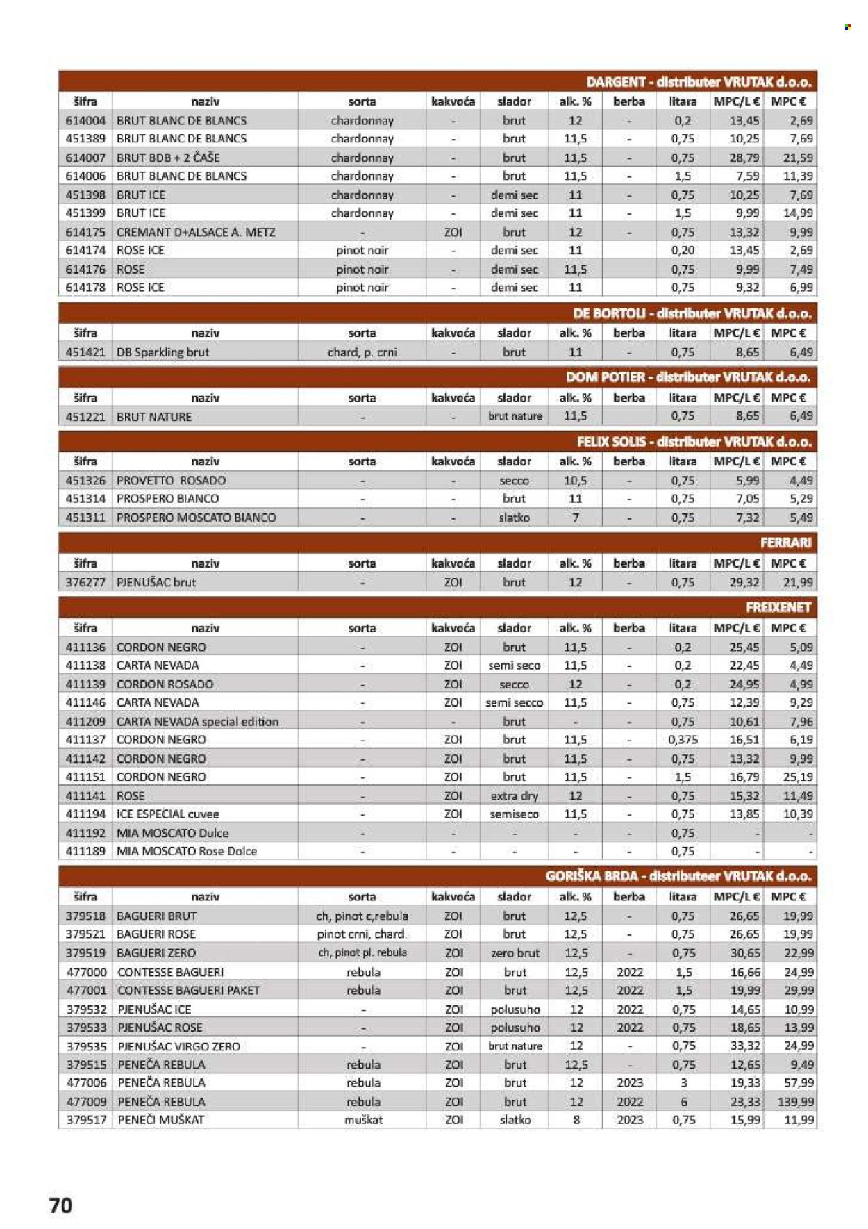 Vrutak katalog - 01.11.2024. - 31.10.2025. Stranica 70