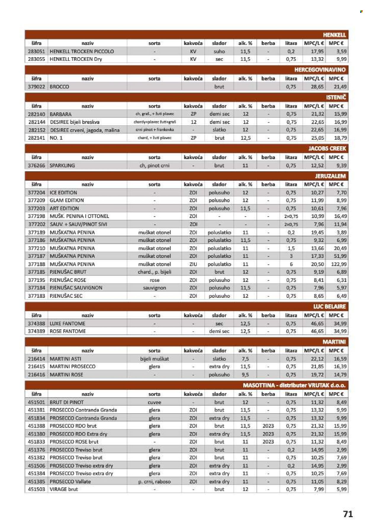 Vrutak katalog - 01.11.2024. - 31.10.2025. Stranica 1