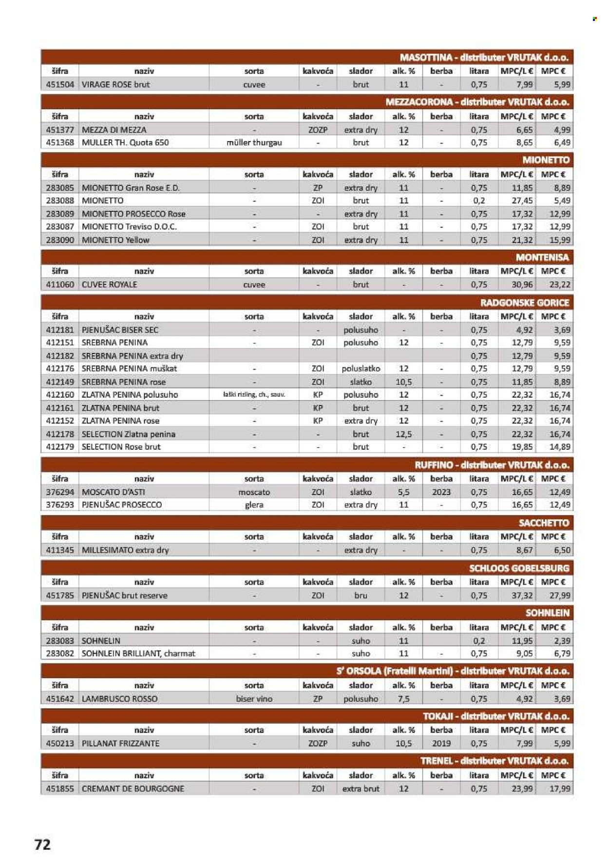Vrutak katalog - 01.11.2024. - 31.10.2025. Stranica 72