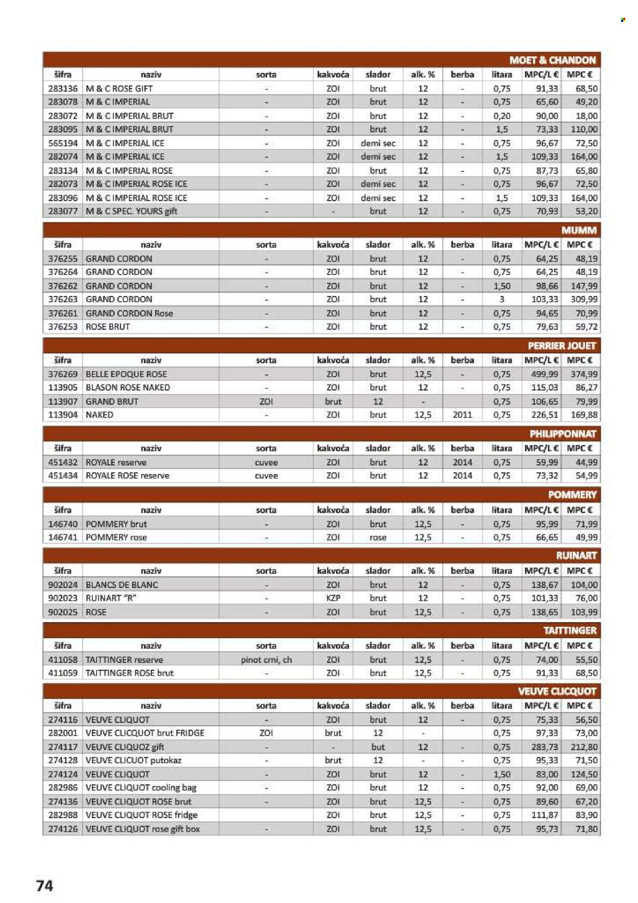 Vrutak katalog - 01.11.2024. - 31.10.2025. Stranica 1