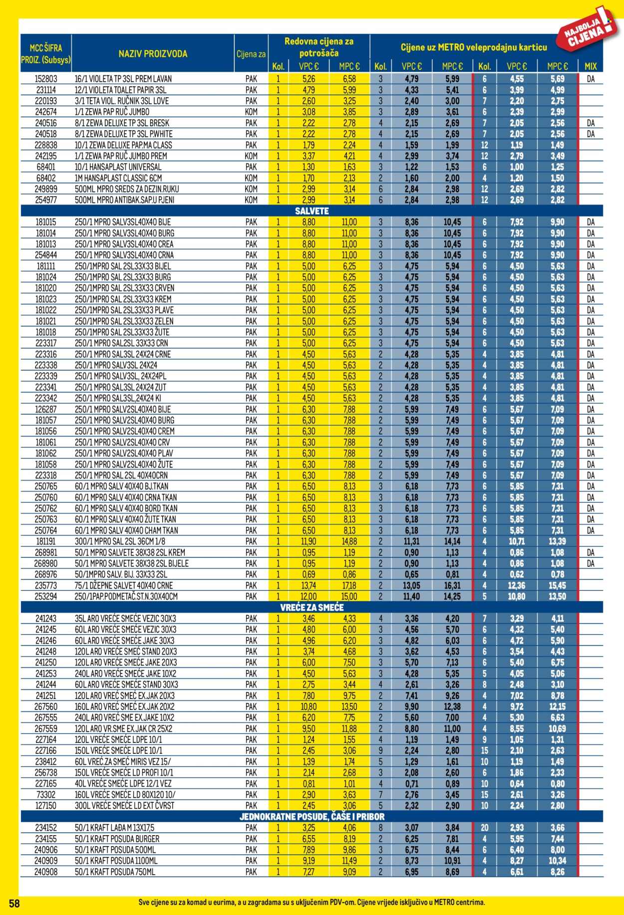 Metro katalog - 01.05.2025. - 31.05.2025. Stranica 1