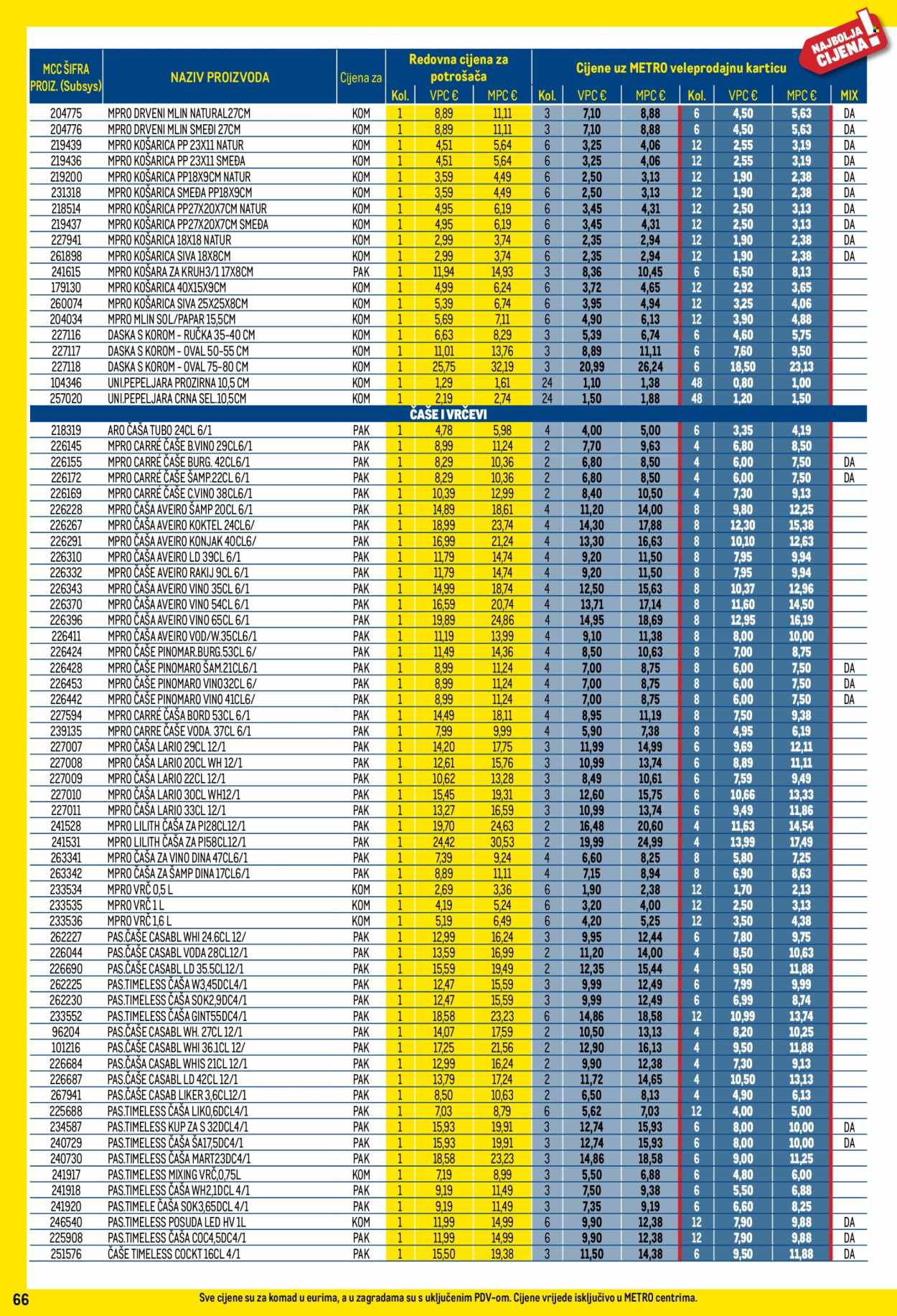 Metro katalog - 01.05.2025. - 31.05.2025. Stranica 1
