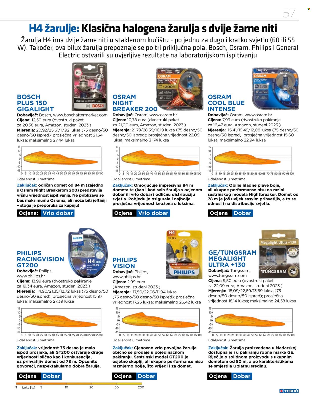 Tokić katalog Stranica 57
