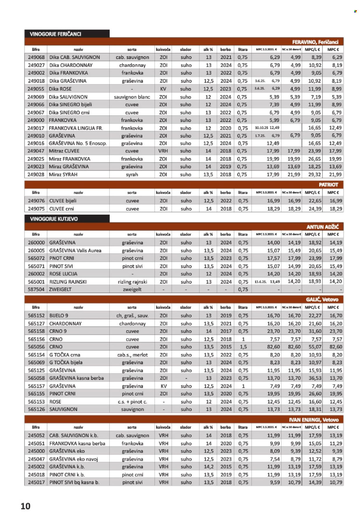 Vrutak katalog - 01.11.2025. - 31.10.2026. Stranica 10
