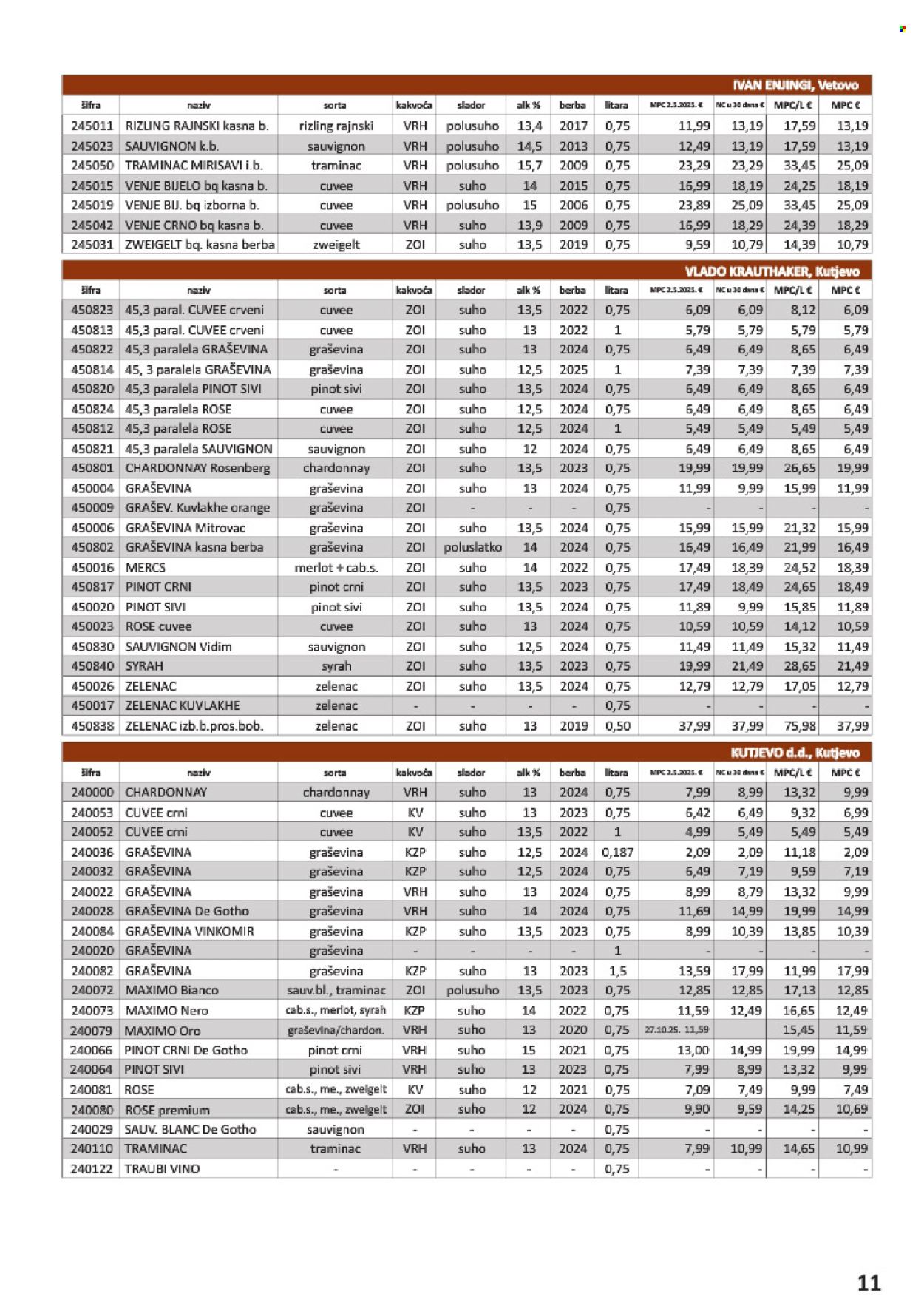 Vrutak katalog - 01.11.2025. - 31.10.2026. Stranica 11