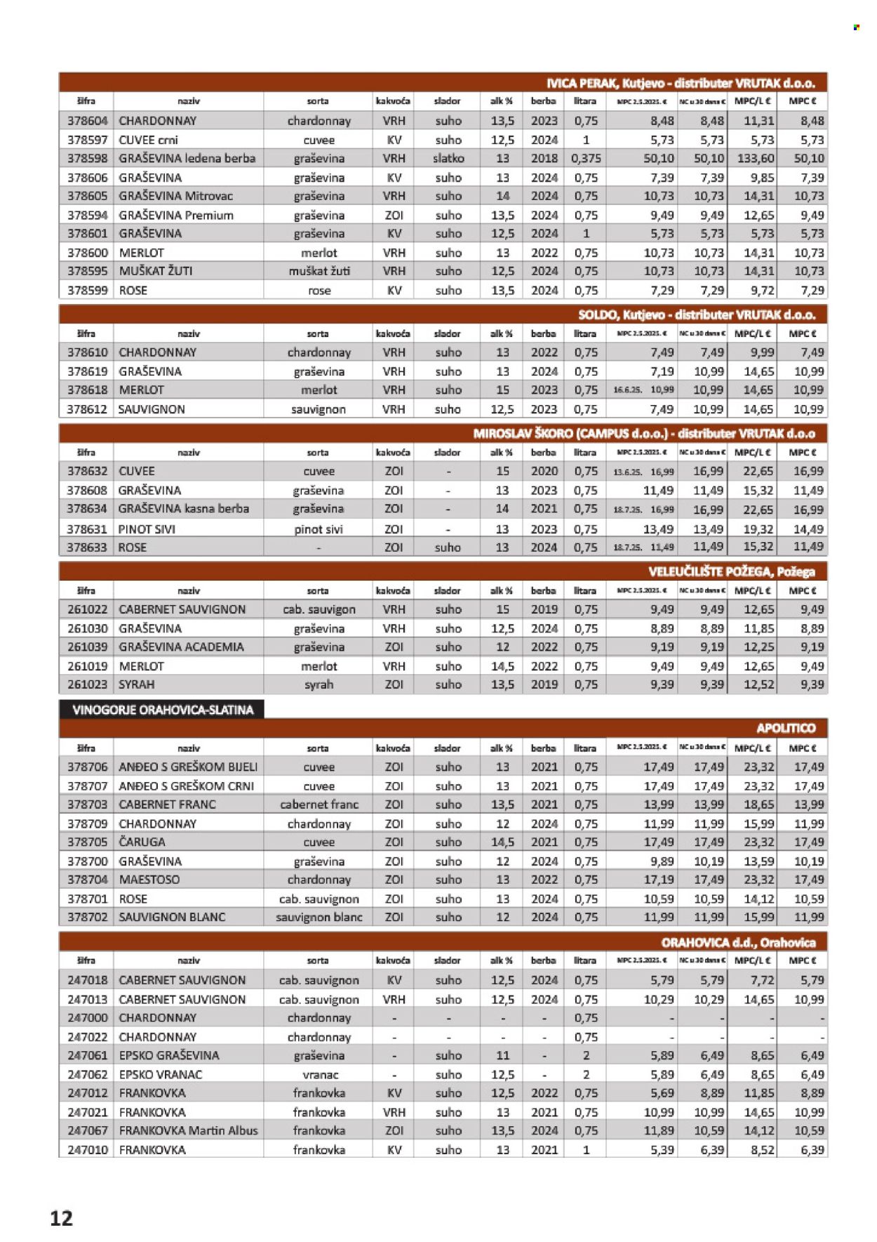 Vrutak katalog - 01.11.2025. - 31.10.2026. Stranica 12