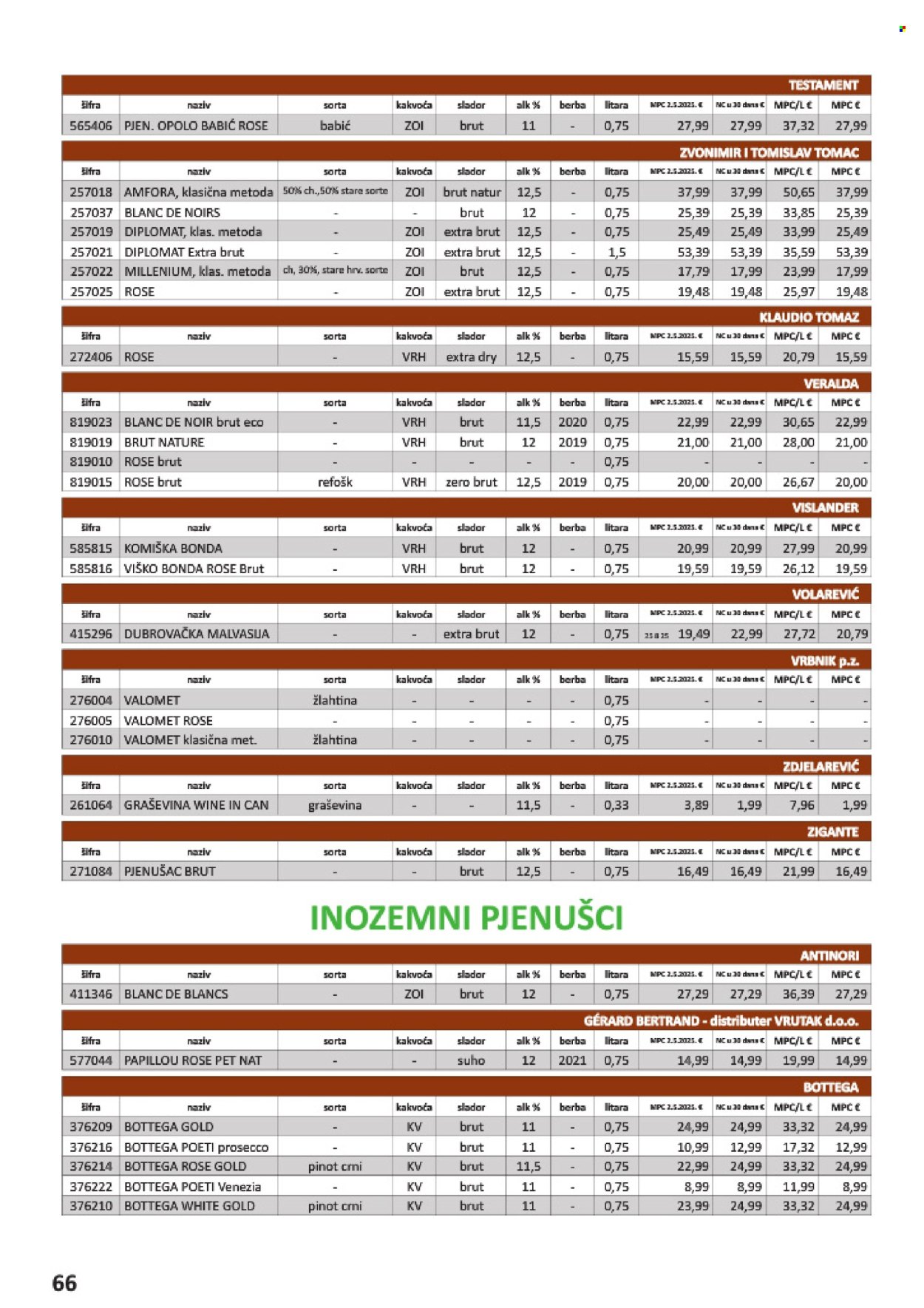 Vrutak katalog - 01.11.2025. - 31.10.2026. Stranica 66