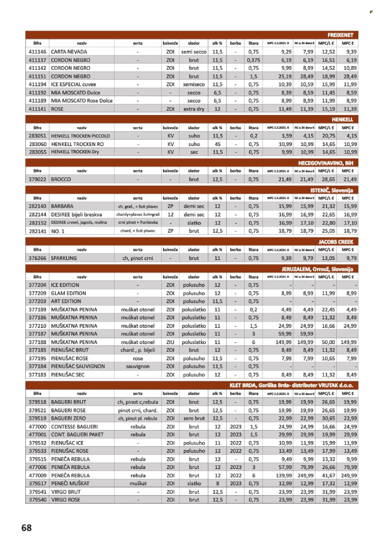 Vrutak katalog - 01.11.2025. - 31.10.2026. Stranica 68