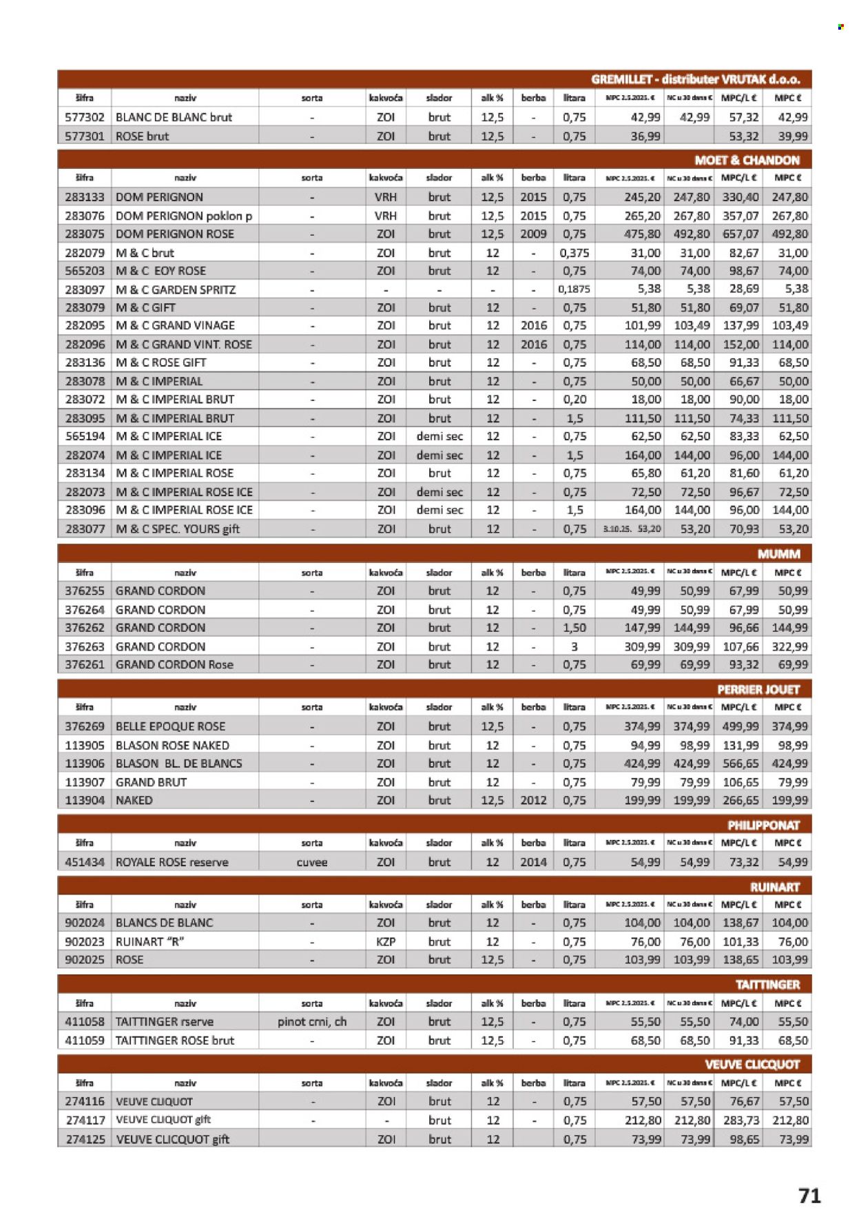 Vrutak katalog - 01.11.2025. - 31.10.2026. Stranica 71