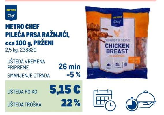 METRO CHEF PILEĆA PRSA RAŽNJIĆI