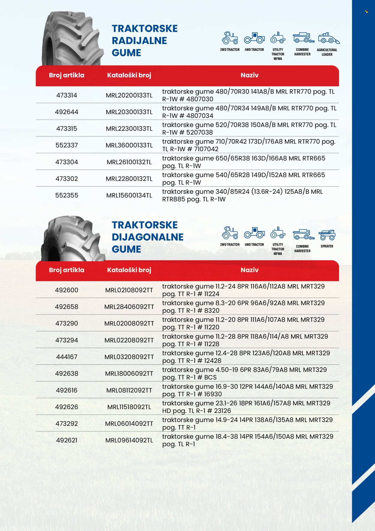 Tokić katalog Stranica 3